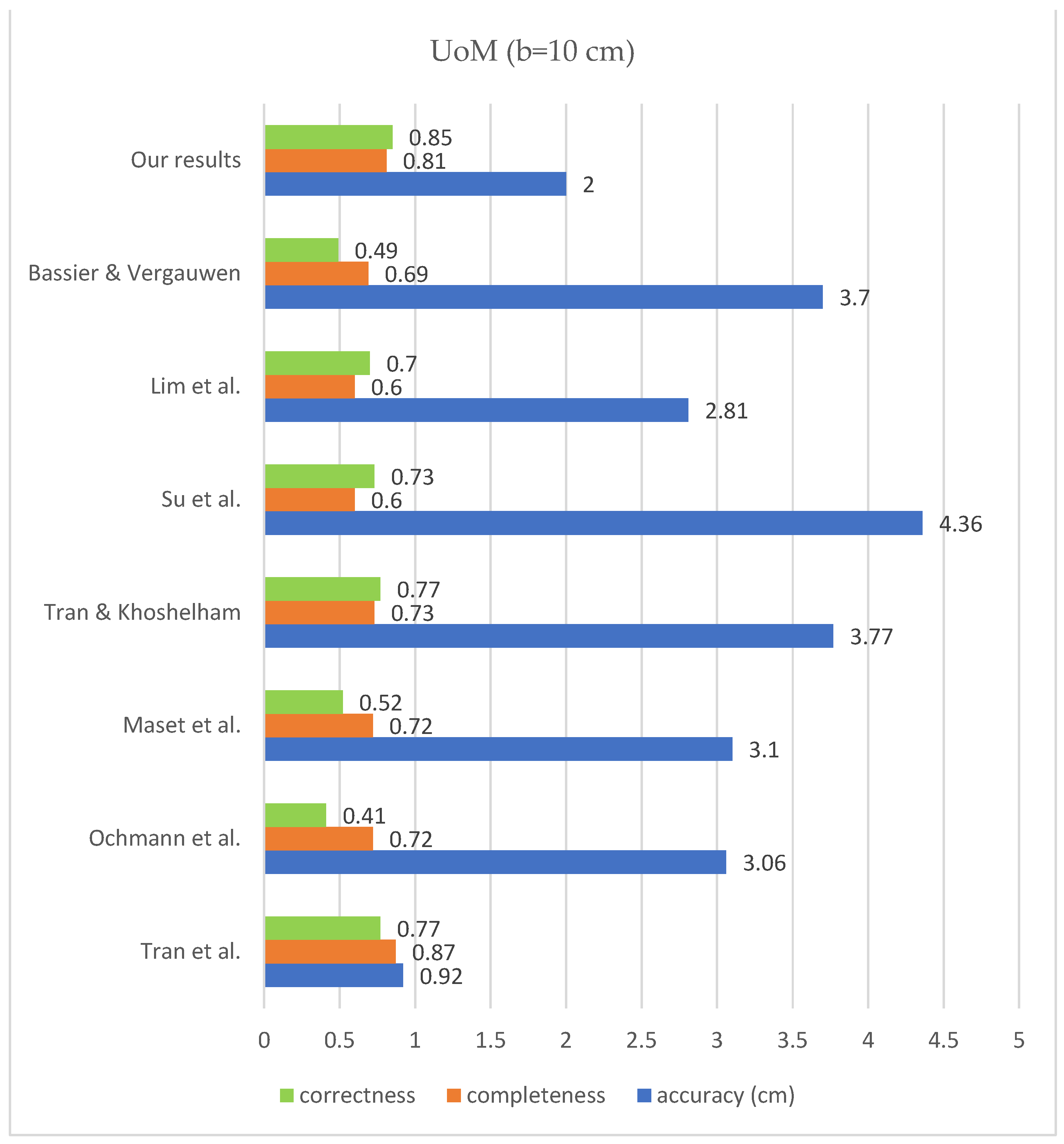 Sensors 23 05934 g020 Sensors 23 05934 g020