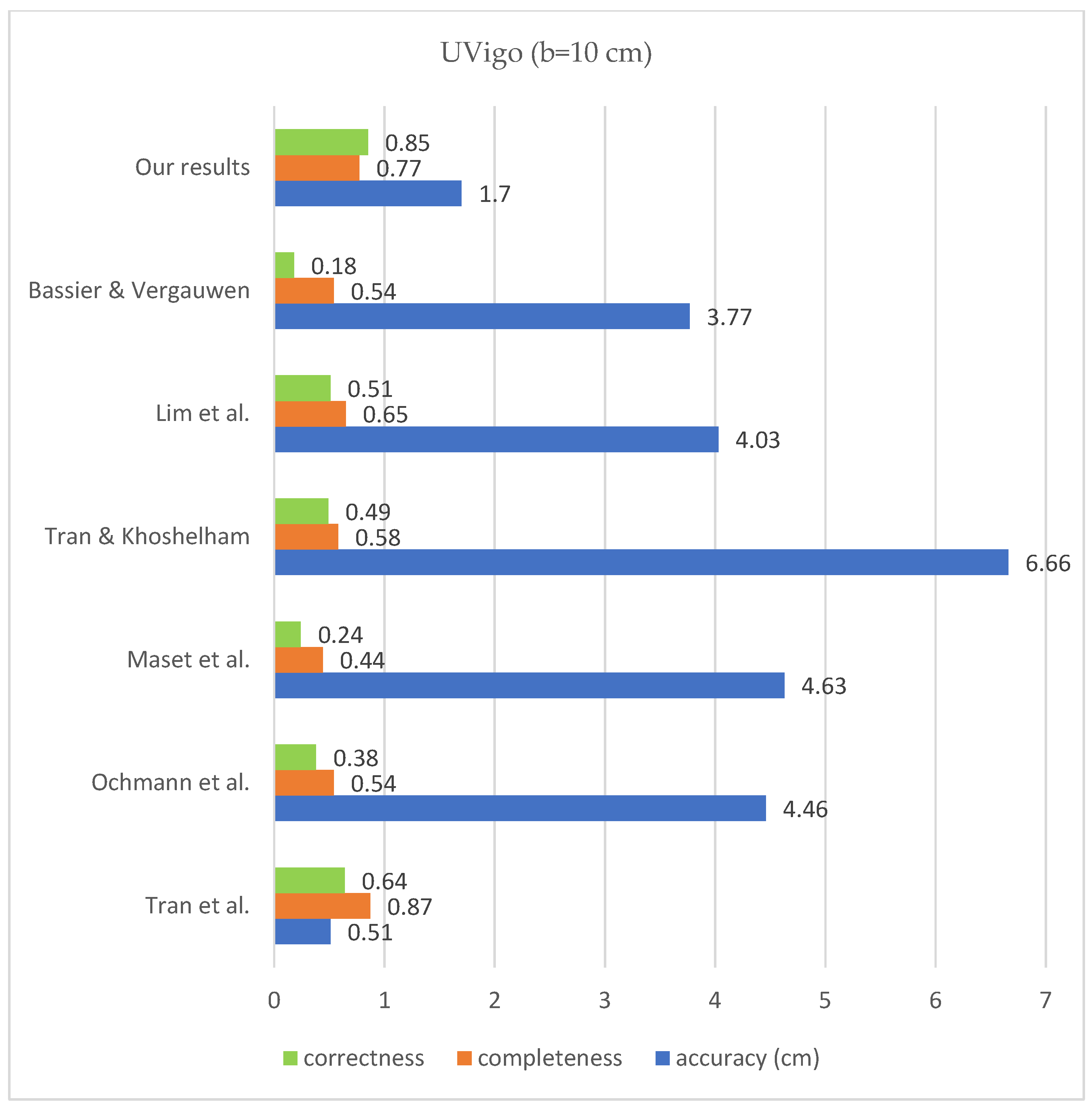 Sensors 23 05934 g021 Sensors 23 05934 g021
