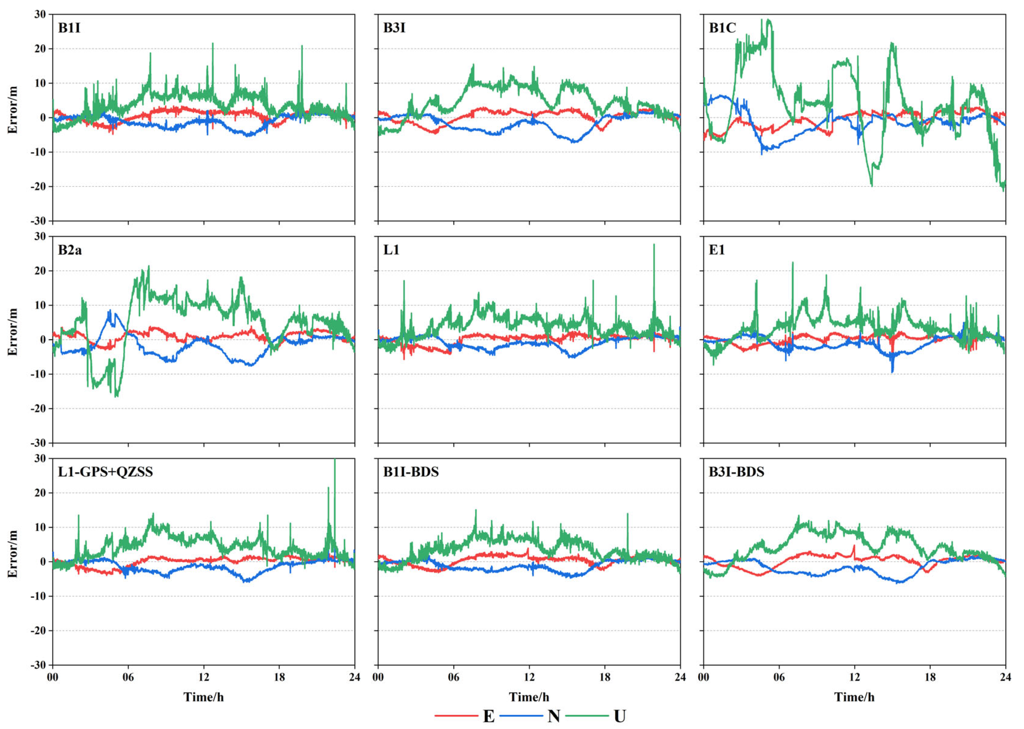 Sensors 23 05935 g003 Sensors 23 05935 g003