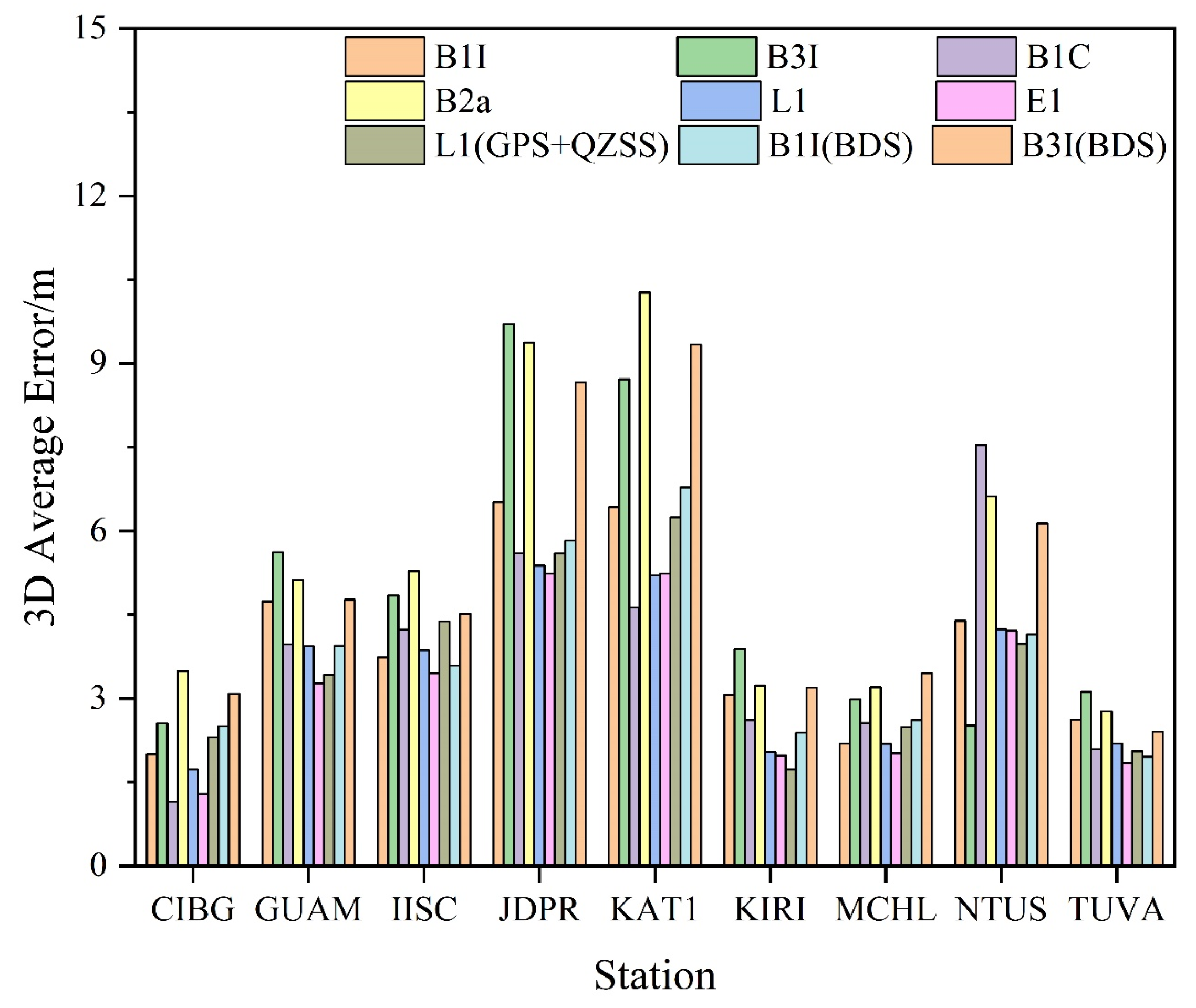 Sensors 23 05935 g005 Sensors 23 05935 g005
