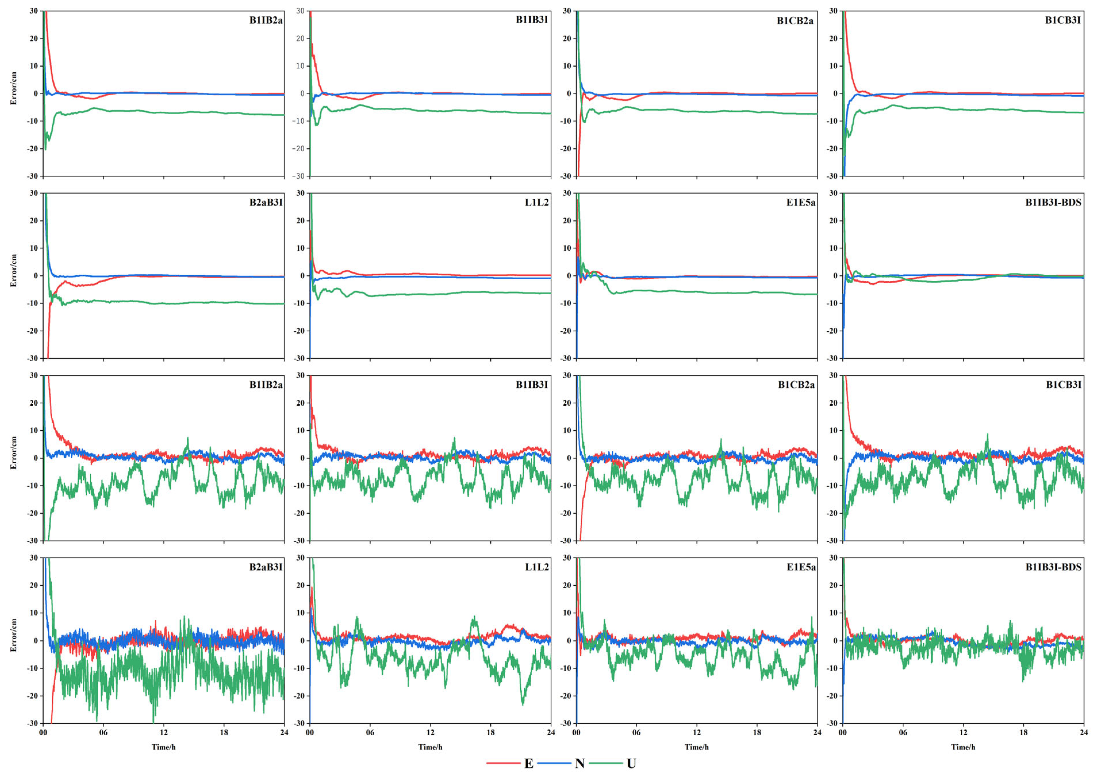 Sensors 23 05935 g007 Sensors 23 05935 g007