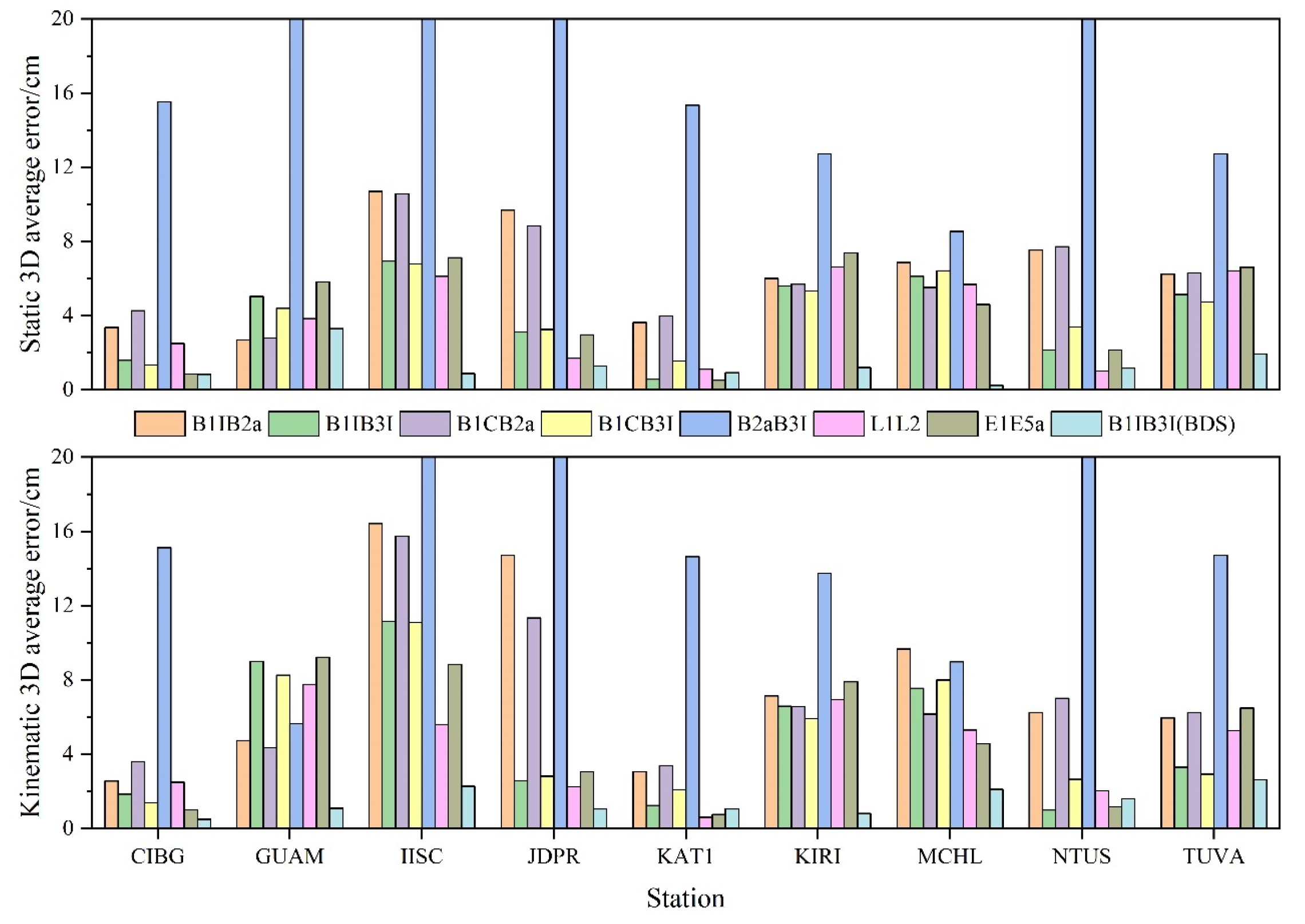 Sensors 23 05935 g009 Sensors 23 05935 g009