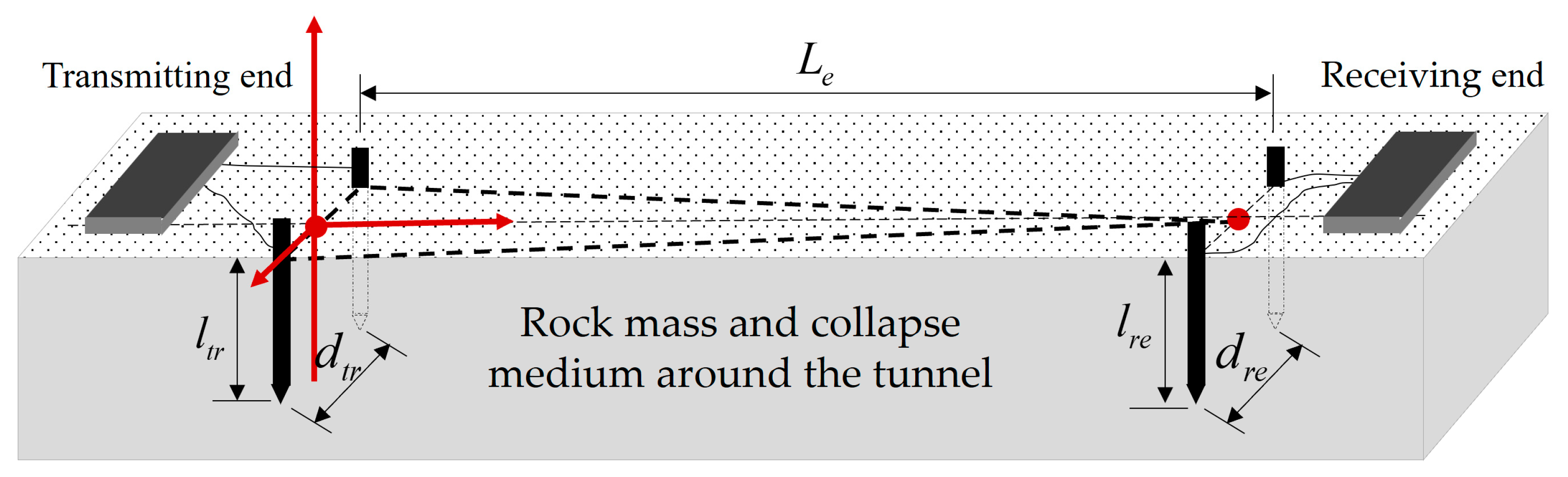 Sensors 23 05936 g002