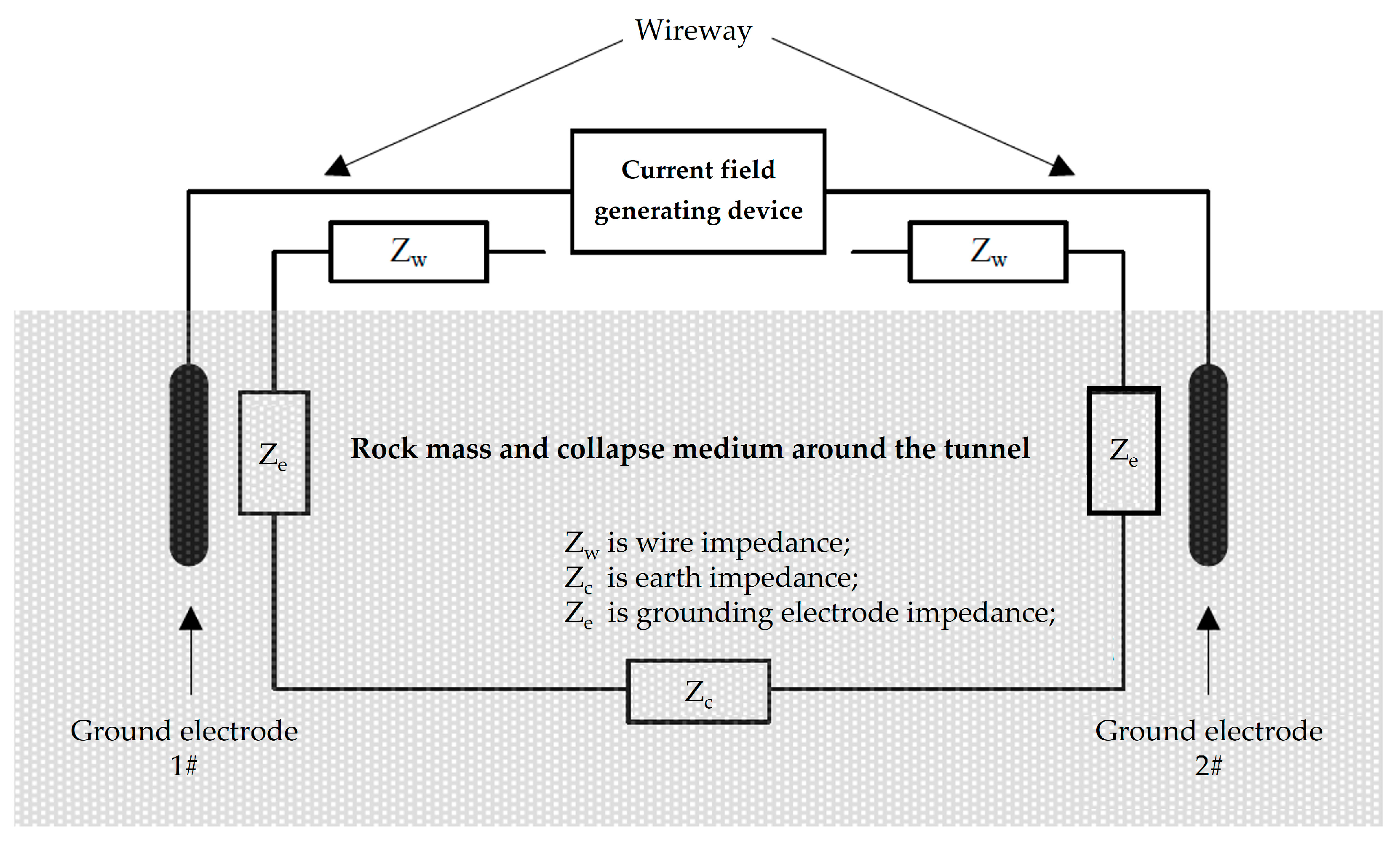 Sensors 23 05936 g004