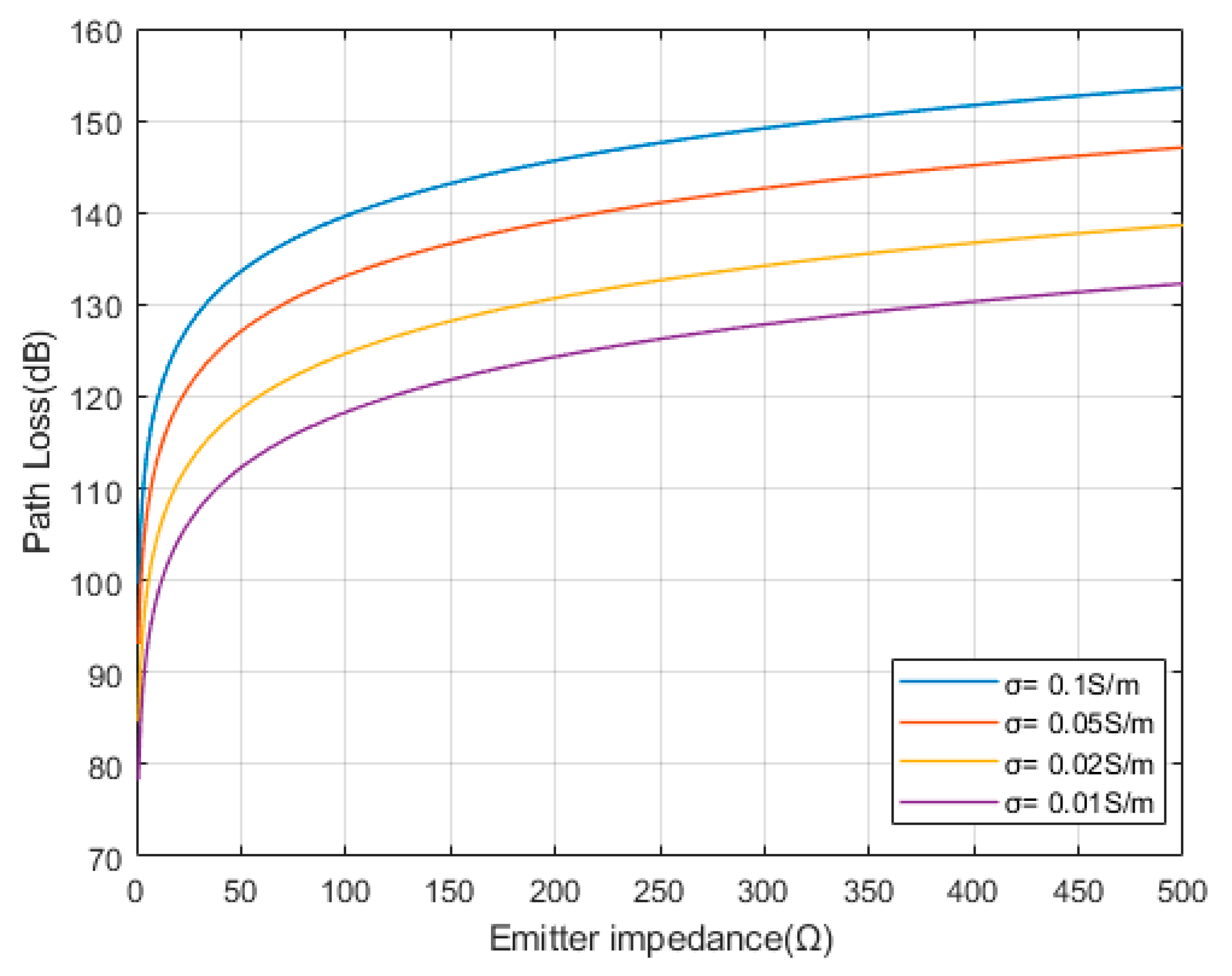 Sensors 23 05936 g005