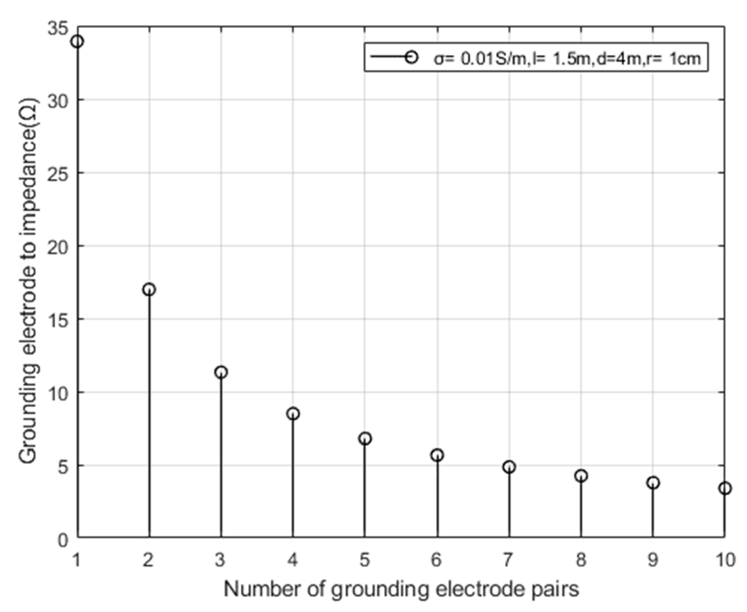 Sensors 23 05936 g008