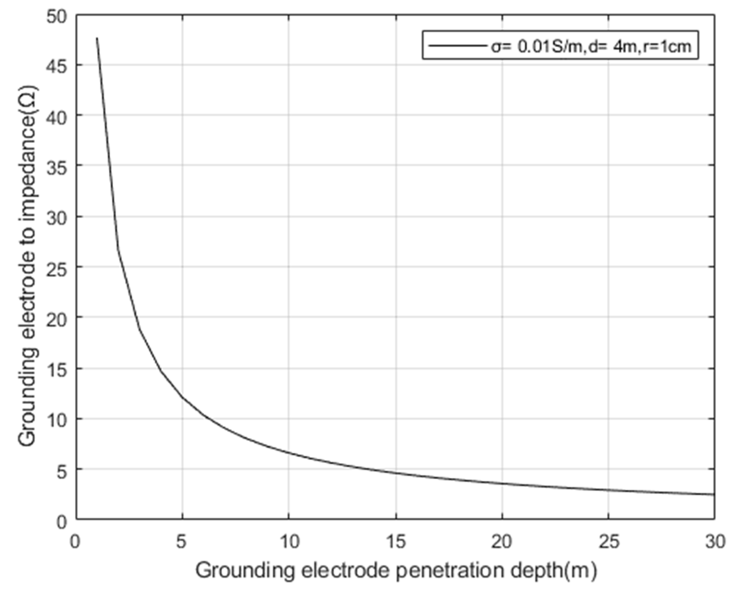 Sensors 23 05936 g009