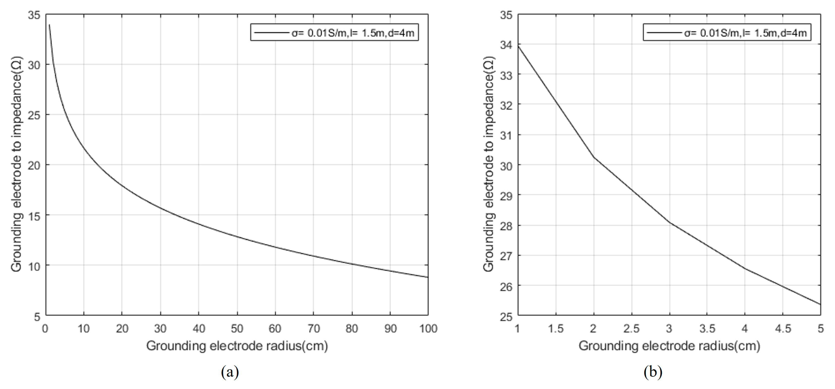 Sensors 23 05936 g010