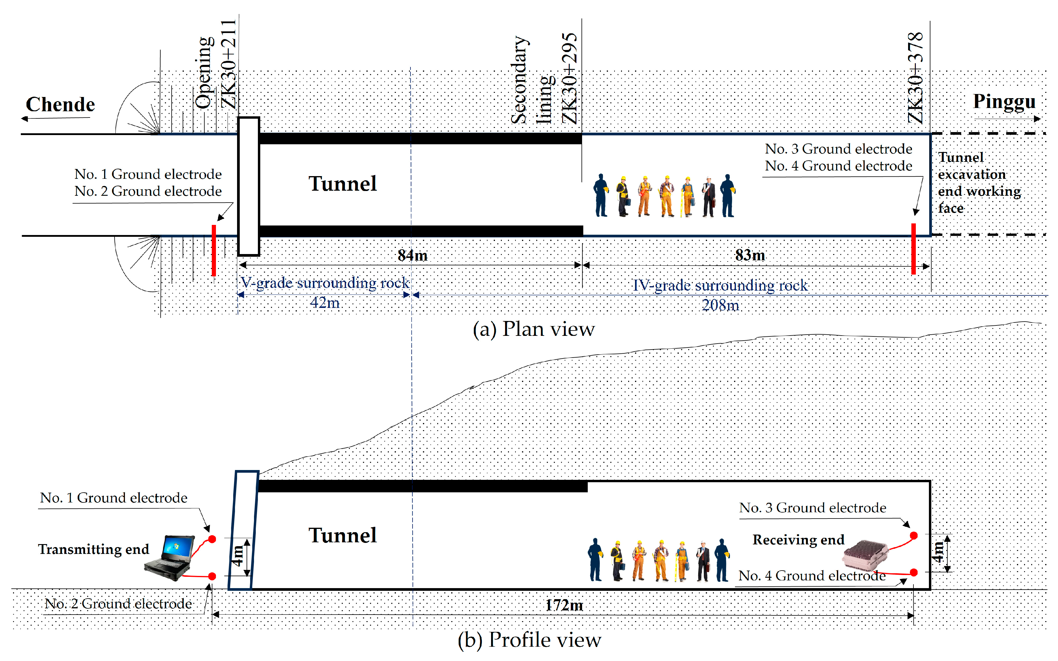 Sensors 23 05936 g017