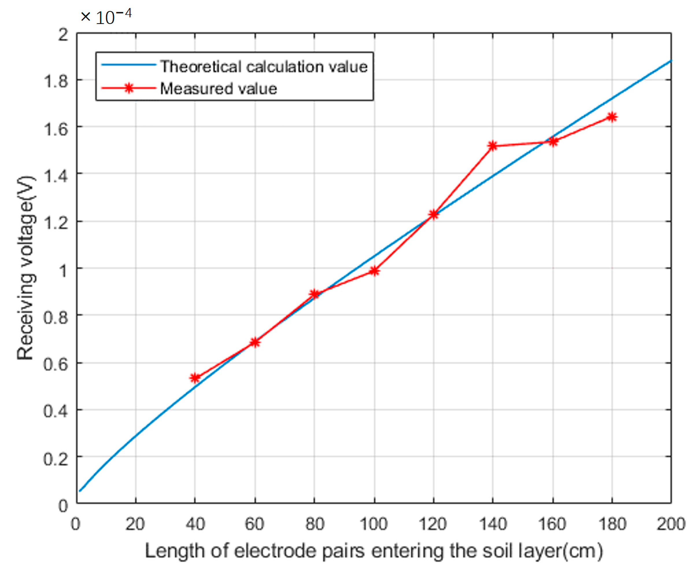 Sensors 23 05936 g019