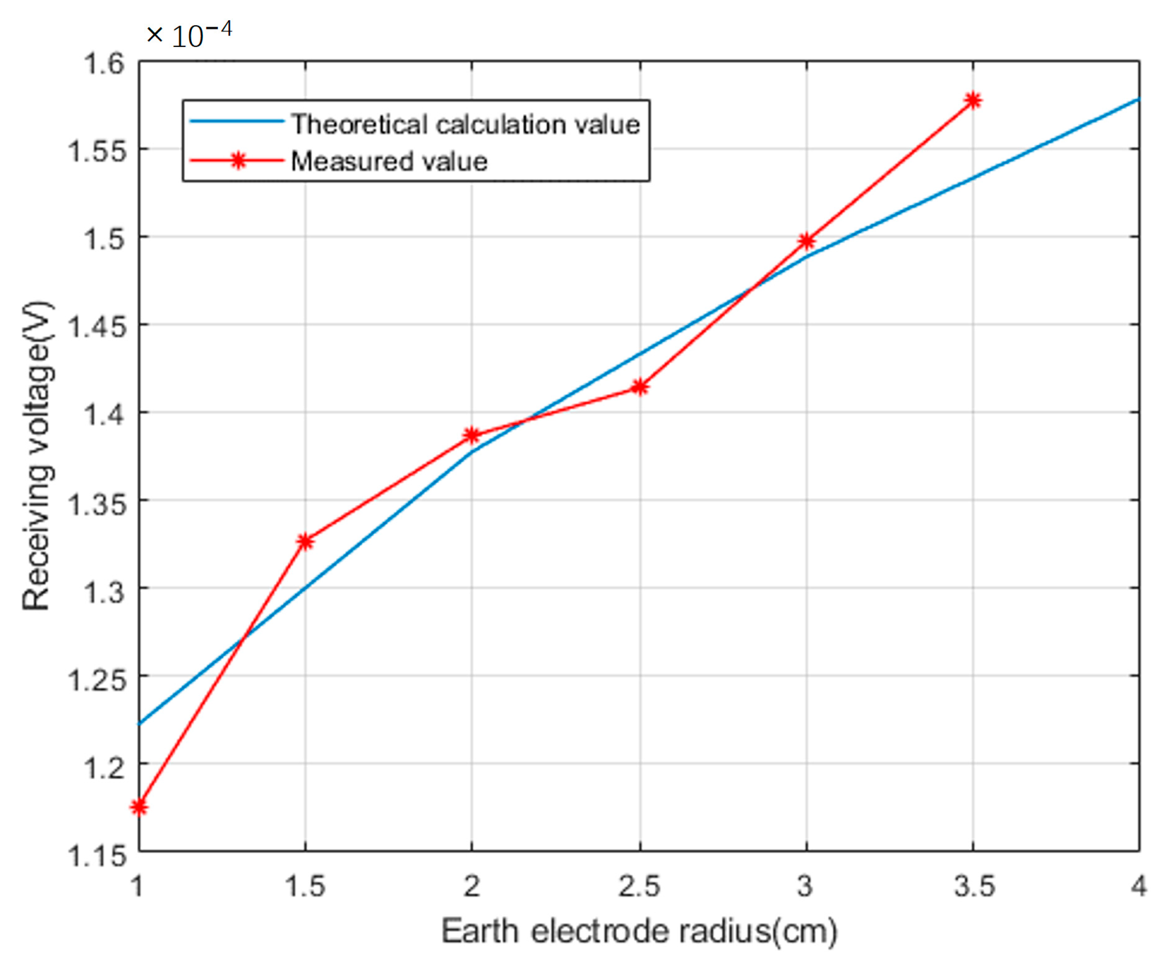 Sensors 23 05936 g020
