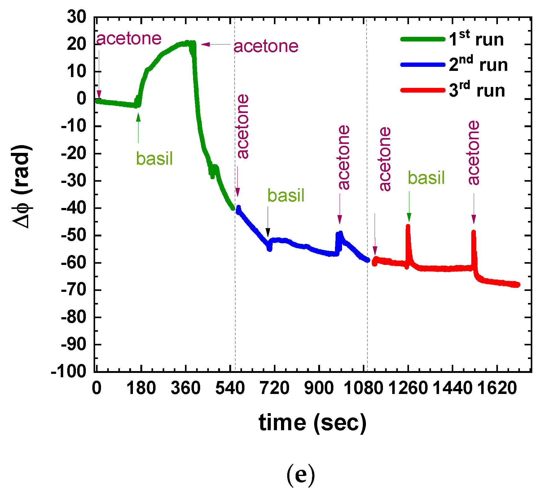 Sensors 23 05937 g003b Sensors 23 05937 g003b