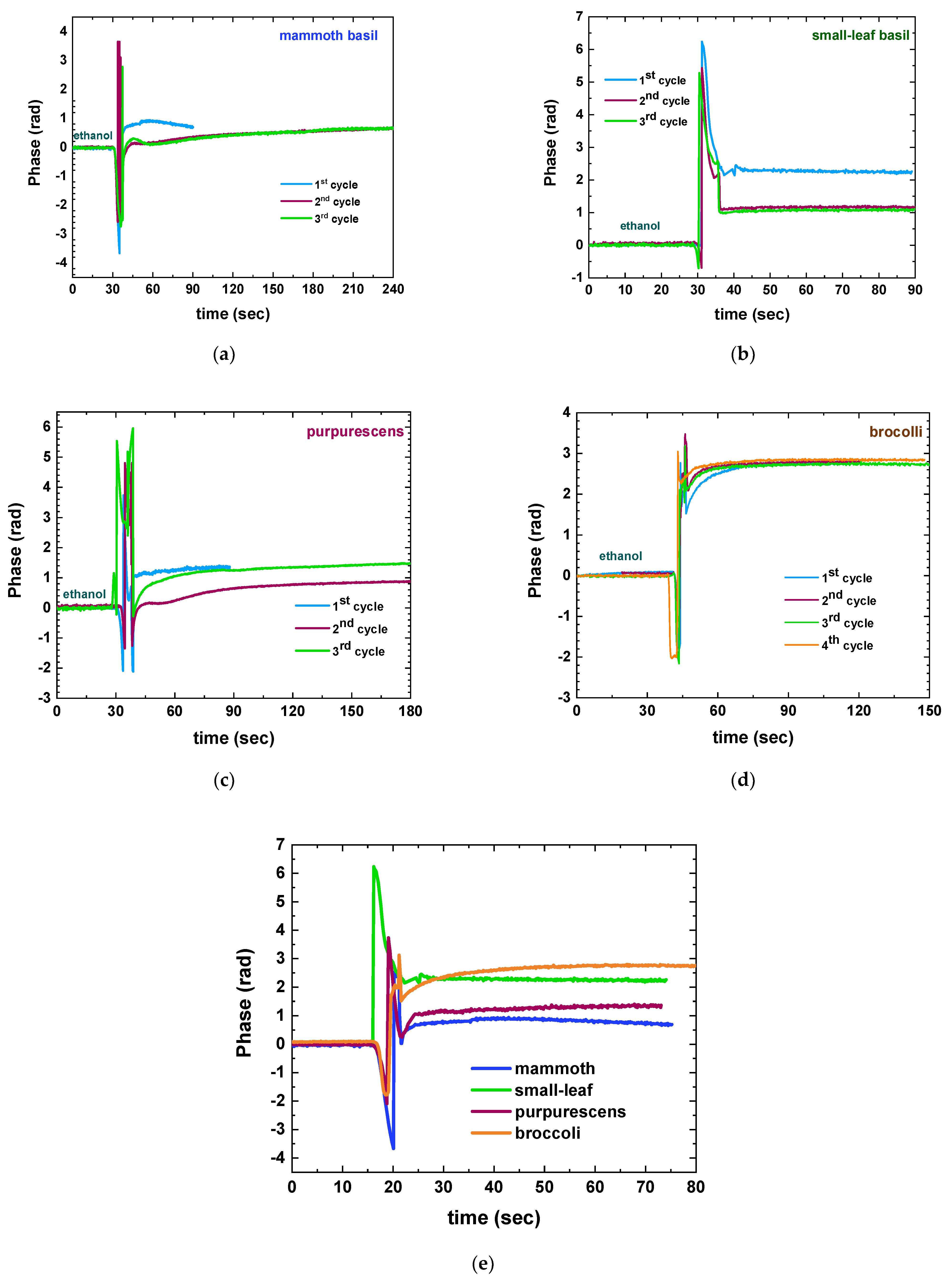 Sensors 23 05937 g004 Sensors 23 05937 g004