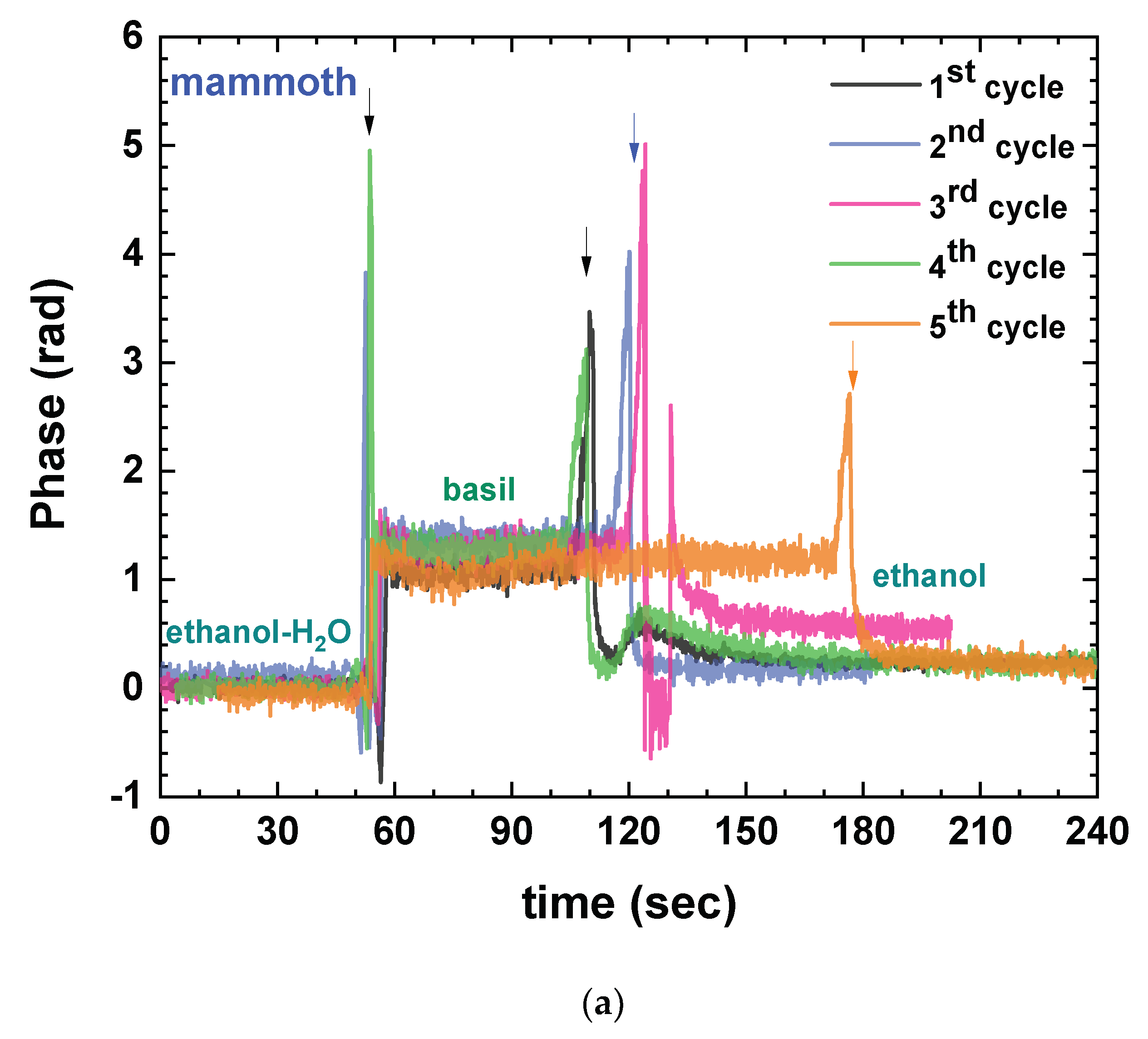 Sensors 23 05937 g005a Sensors 23 05937 g005a