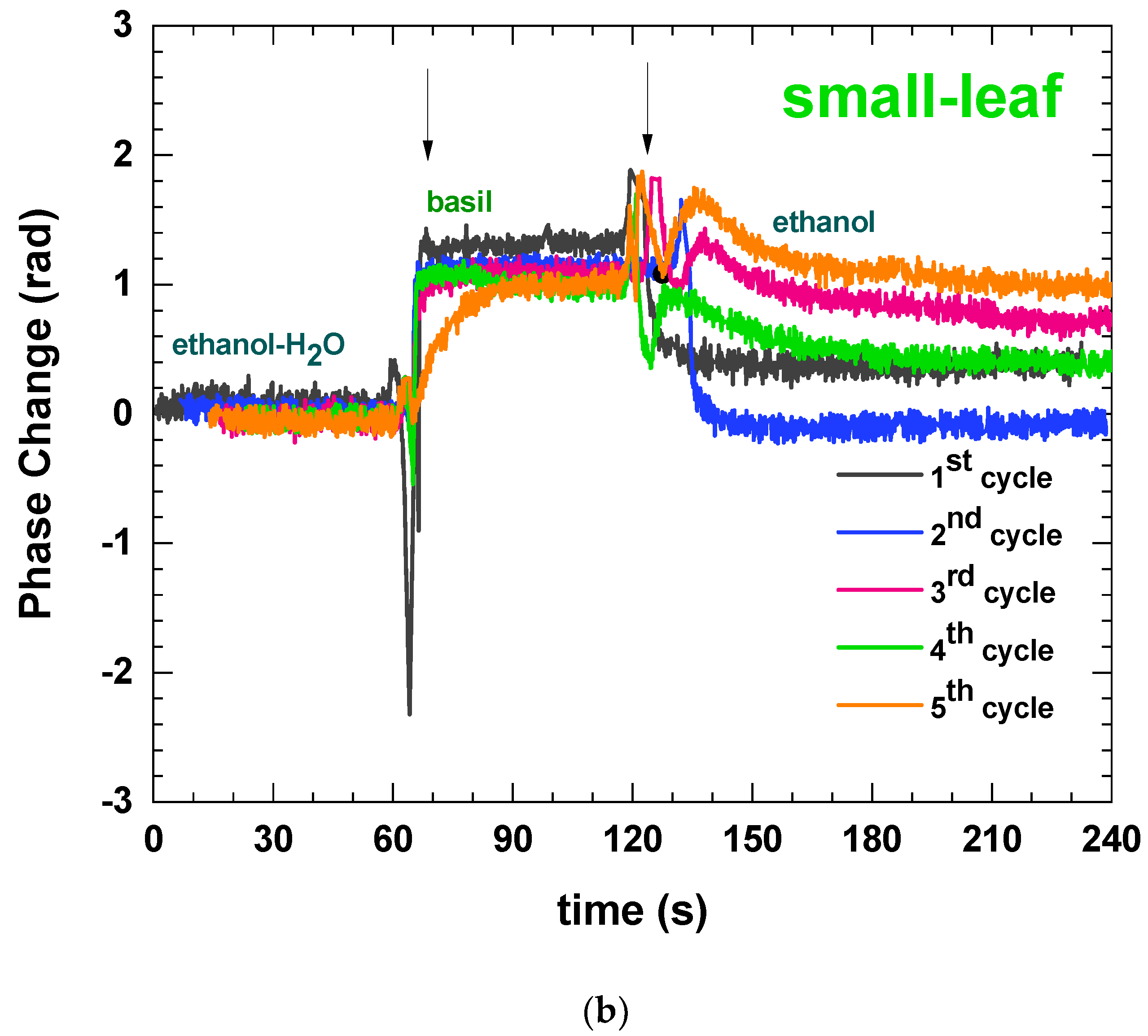 Sensors 23 05937 g005b Sensors 23 05937 g005b