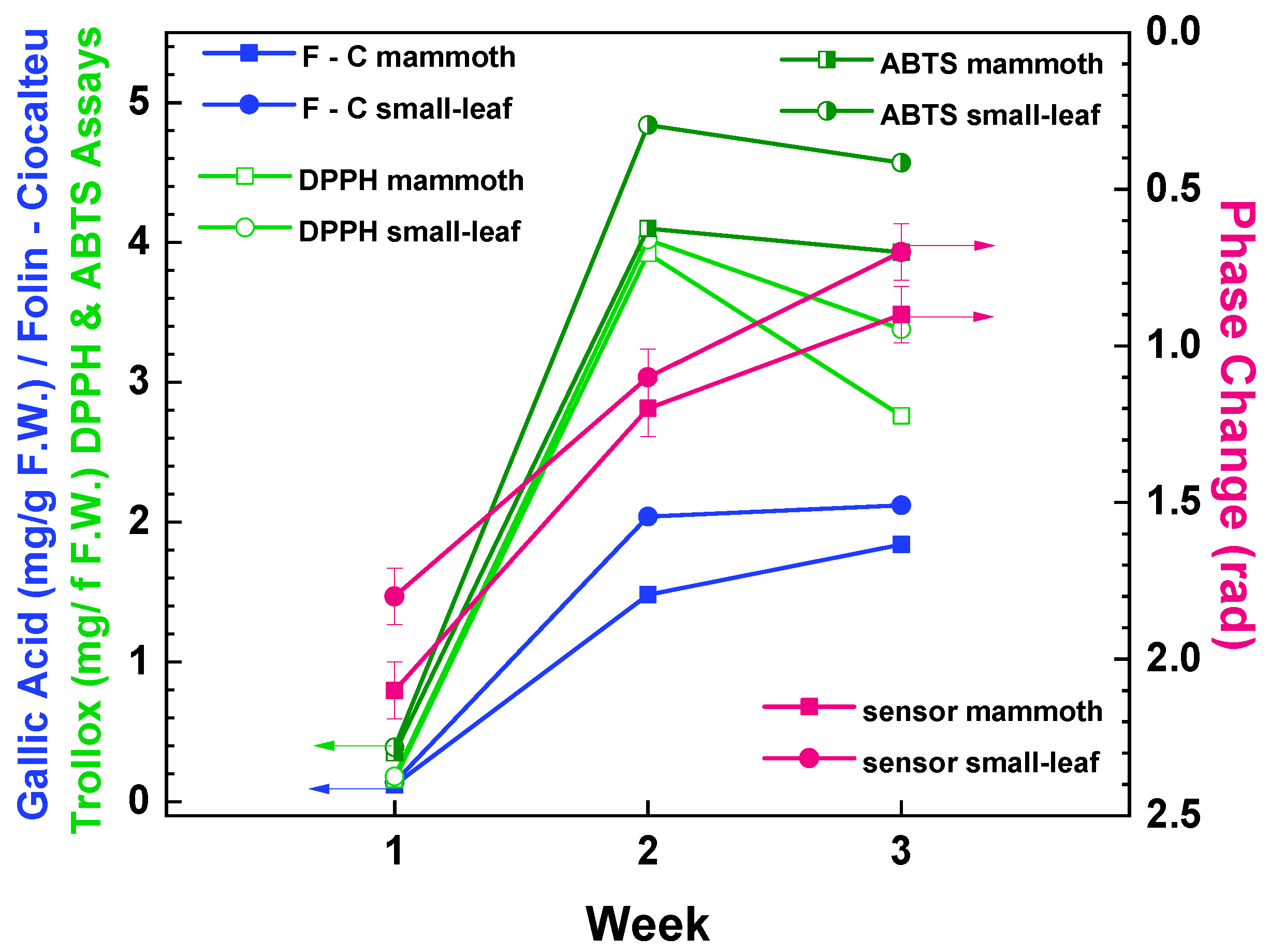 Sensors 23 05937 g007 Sensors 23 05937 g007
