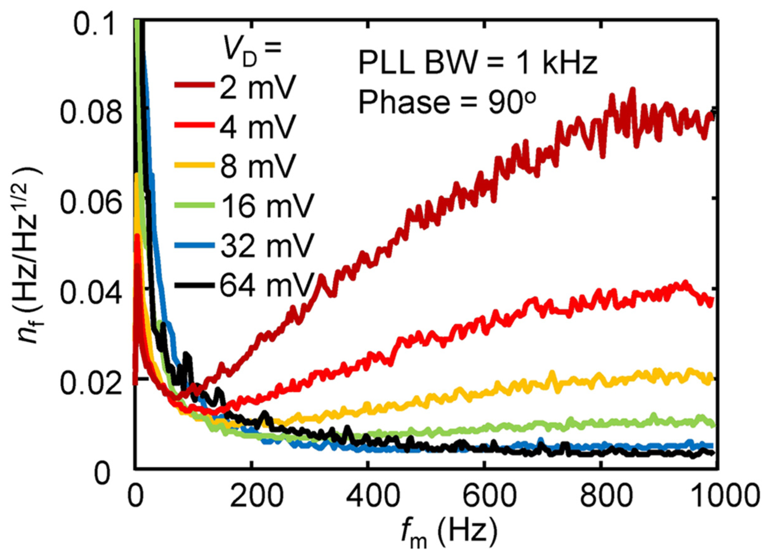 Sensors 23 05938 g004 Sensors 23 05938 g004