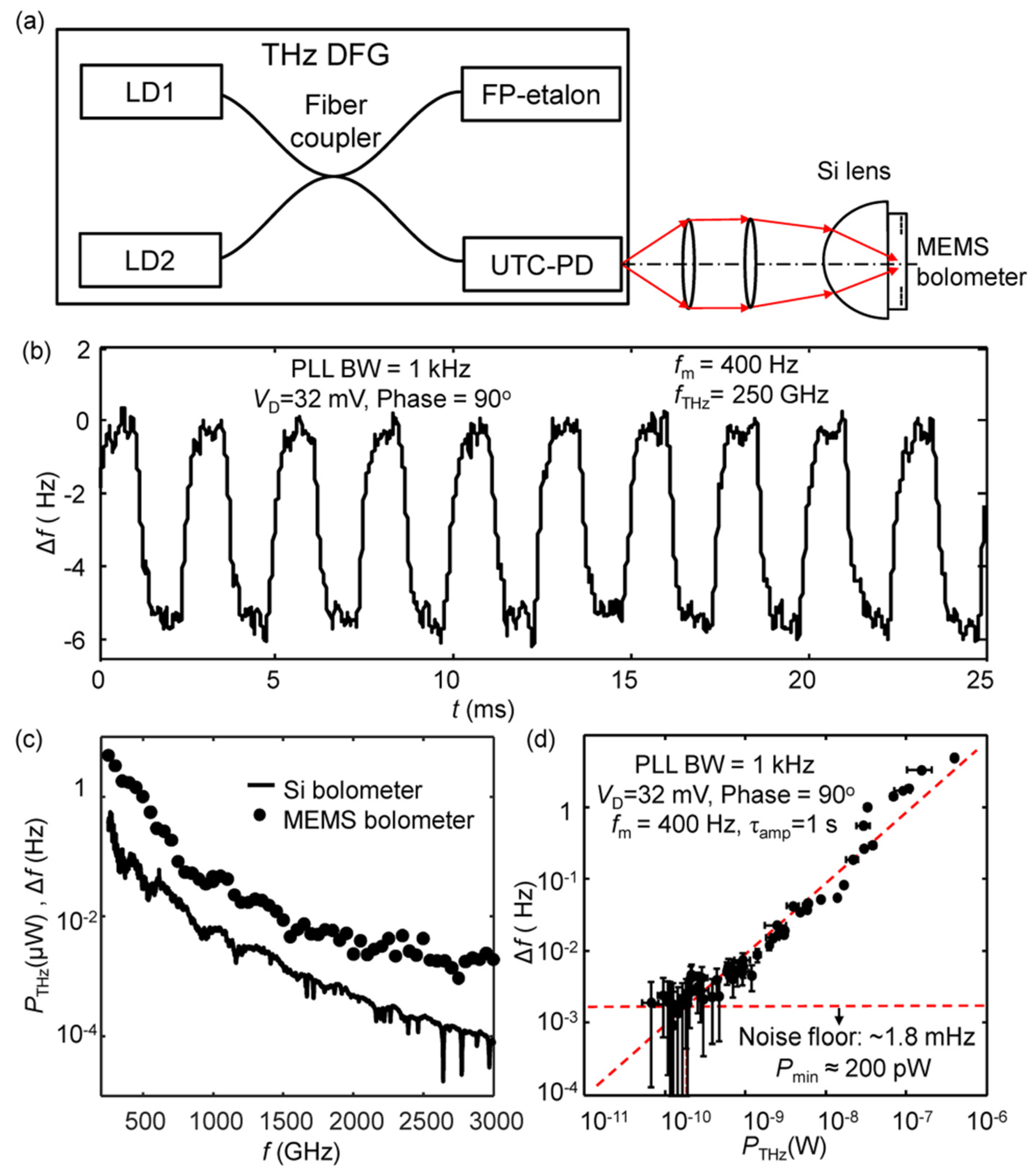 Sensors 23 05938 g005 Sensors 23 05938 g005
