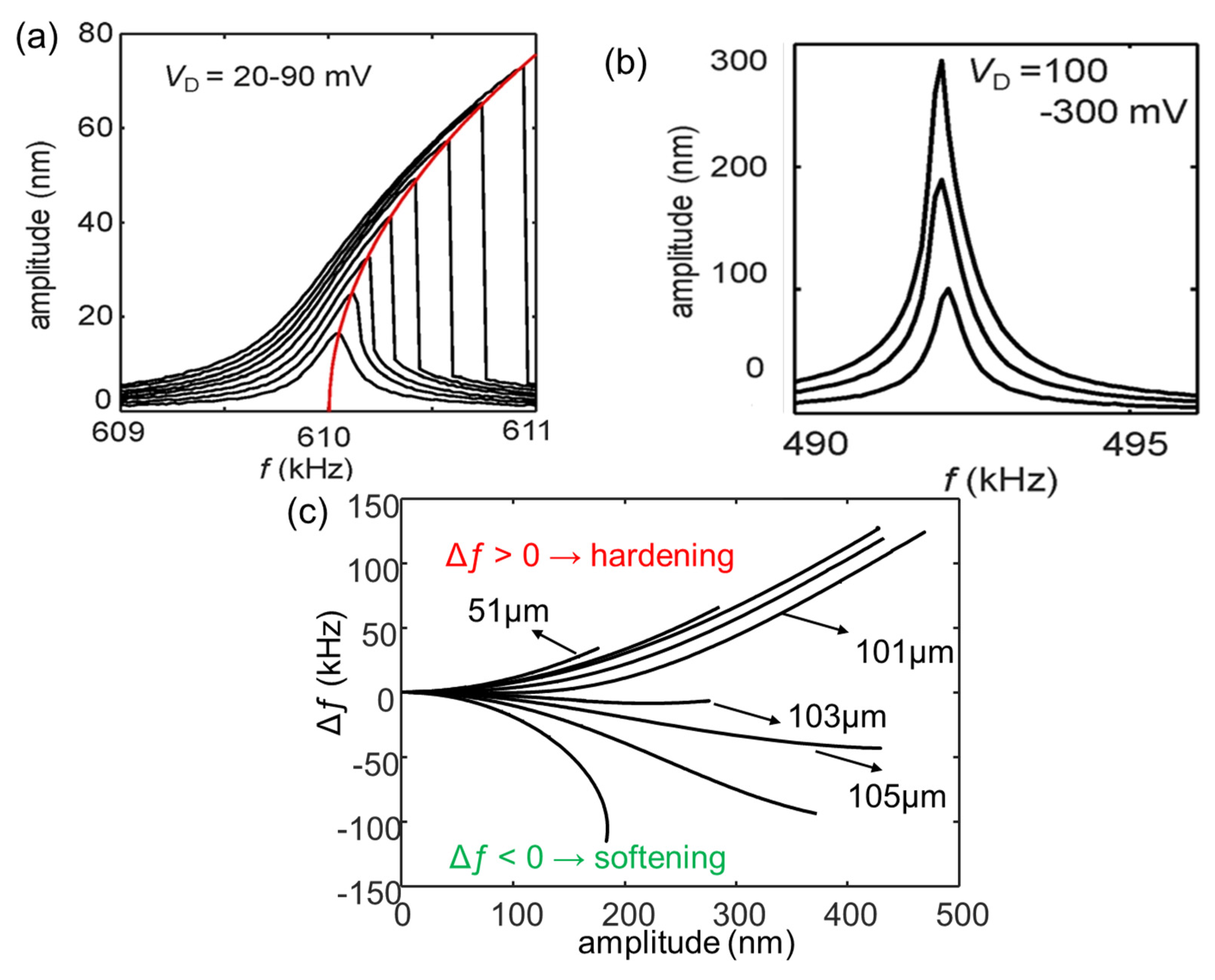 Sensors 23 05938 g008 Sensors 23 05938 g008