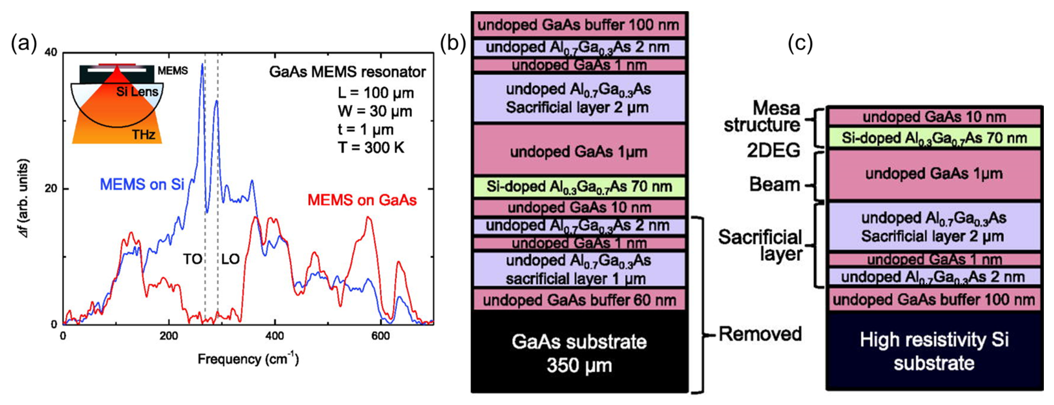 Sensors 23 05938 g011 Sensors 23 05938 g011