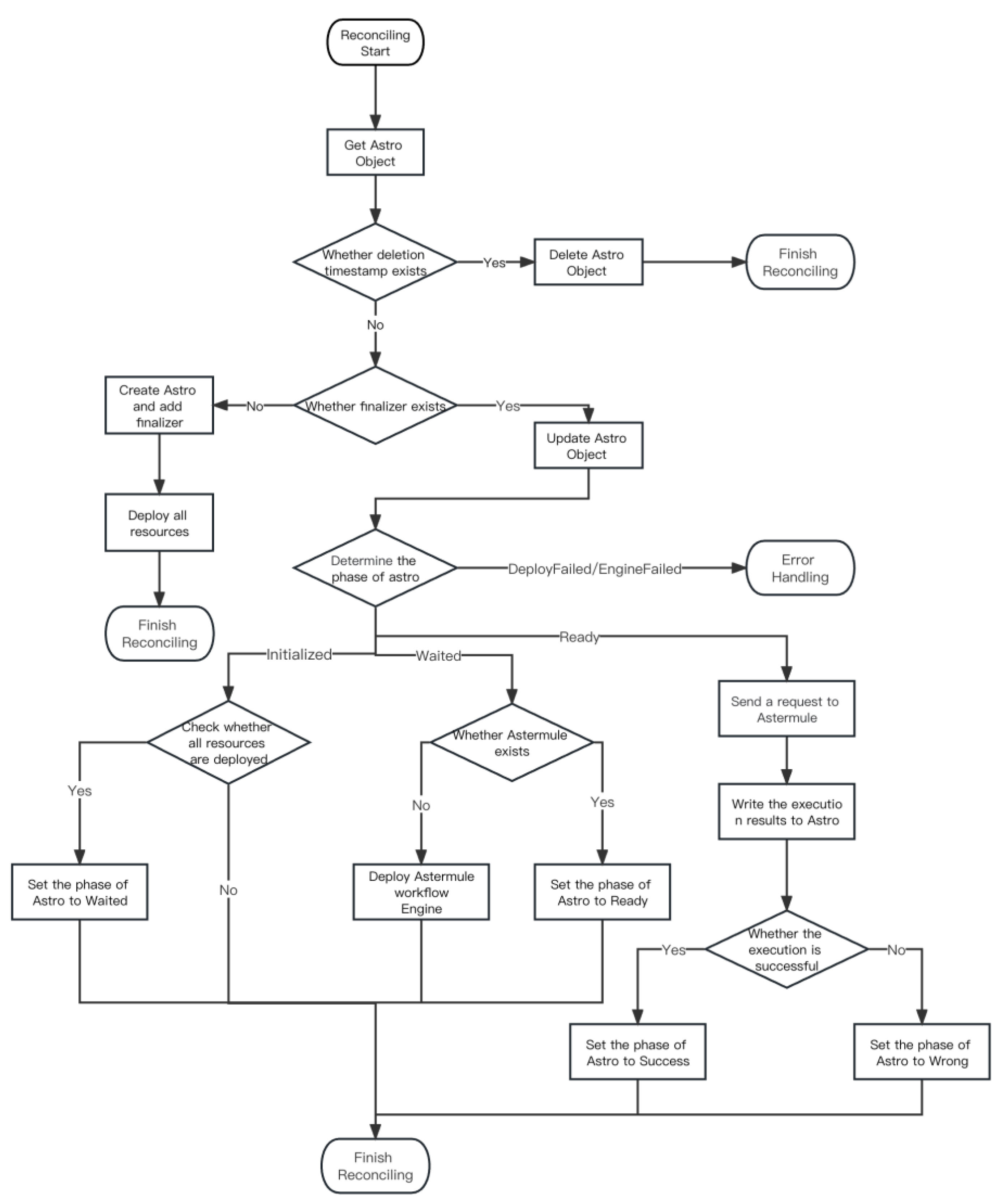 Sensors 23 05939 g006