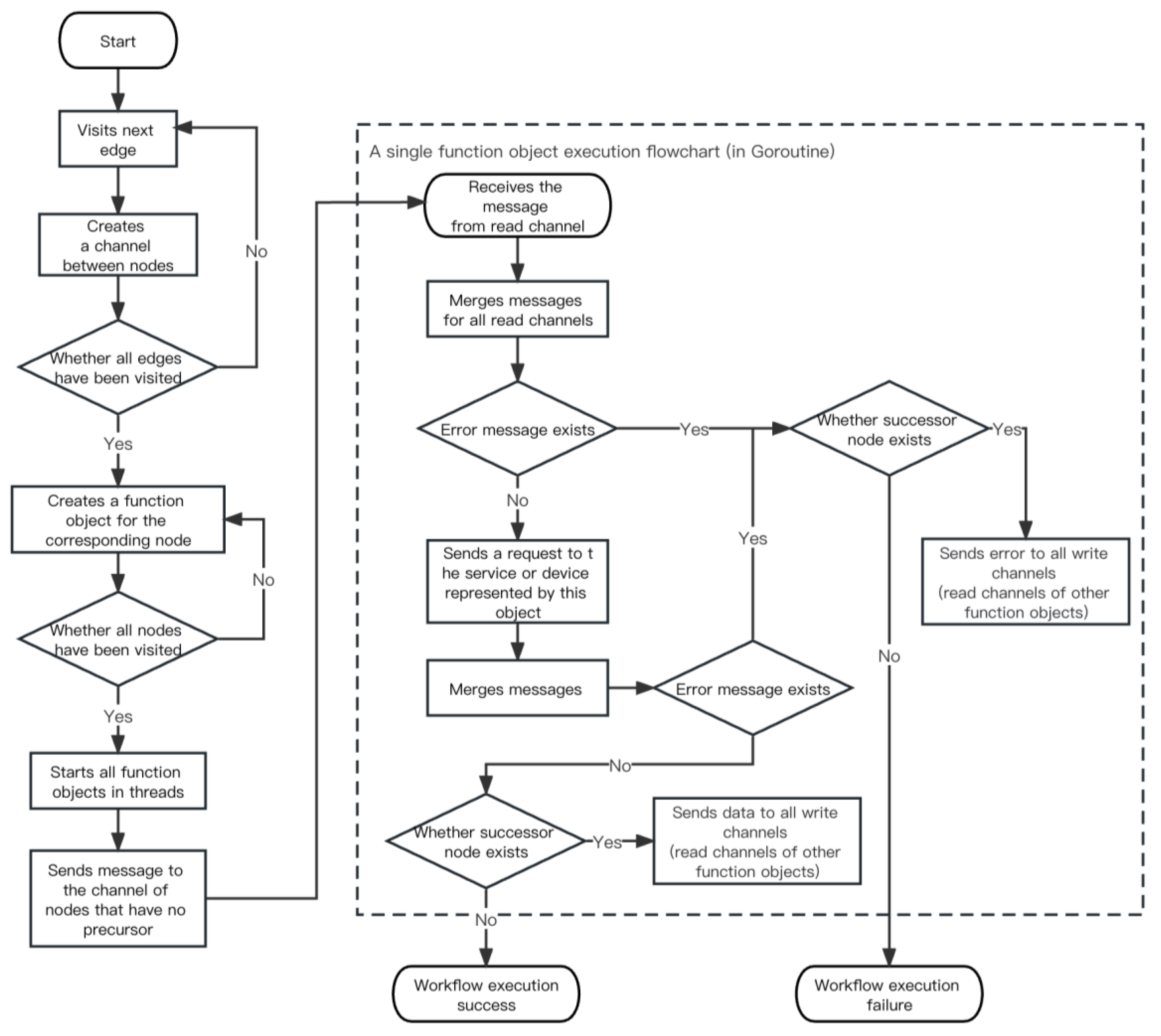 Sensors 23 05939 g008