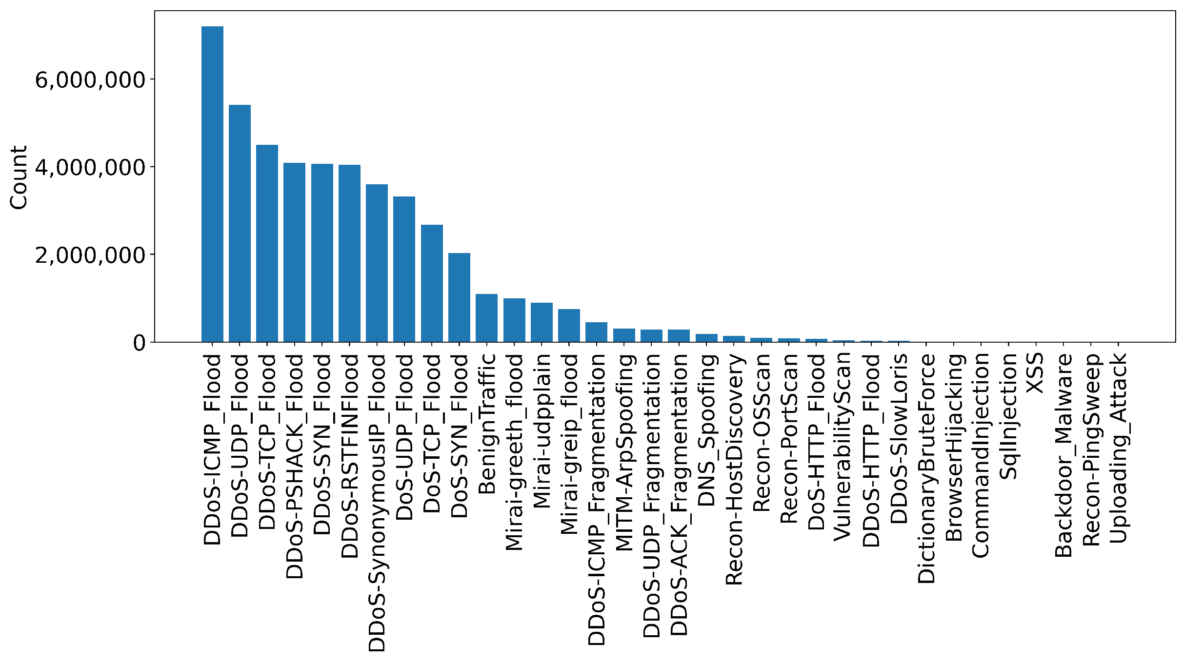 Sensors 23 05941 g003
