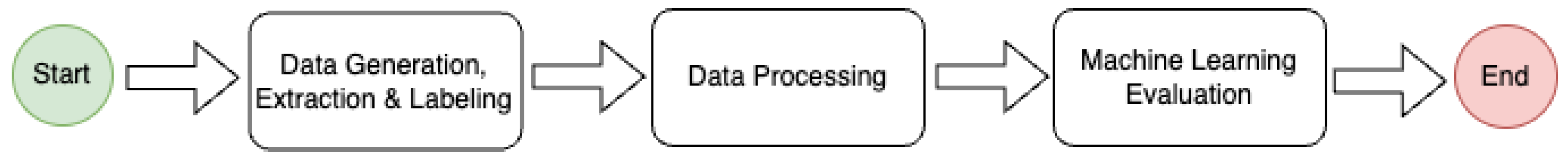 Sensors 23 05941 g006