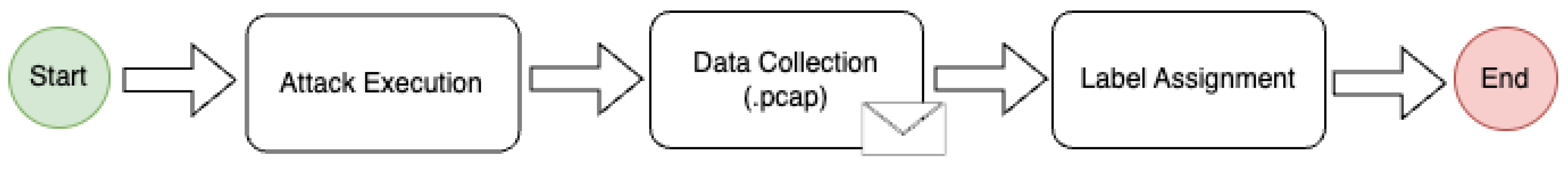 Sensors 23 05941 g007