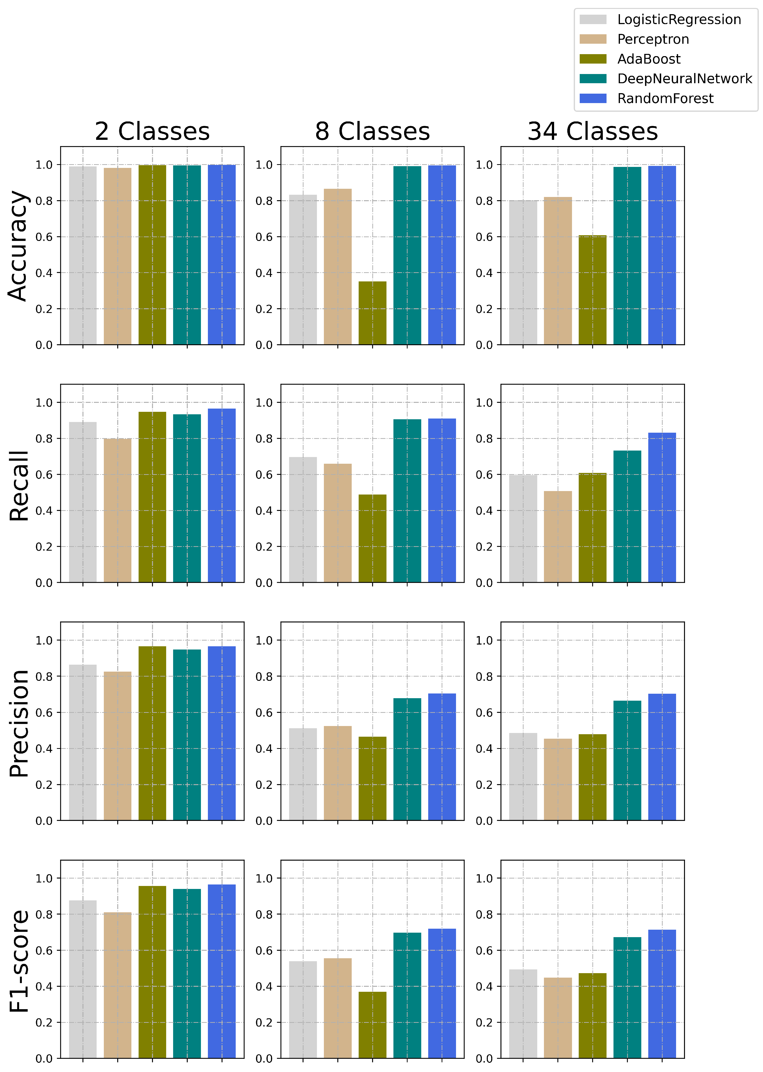 Sensors 23 05941 g010