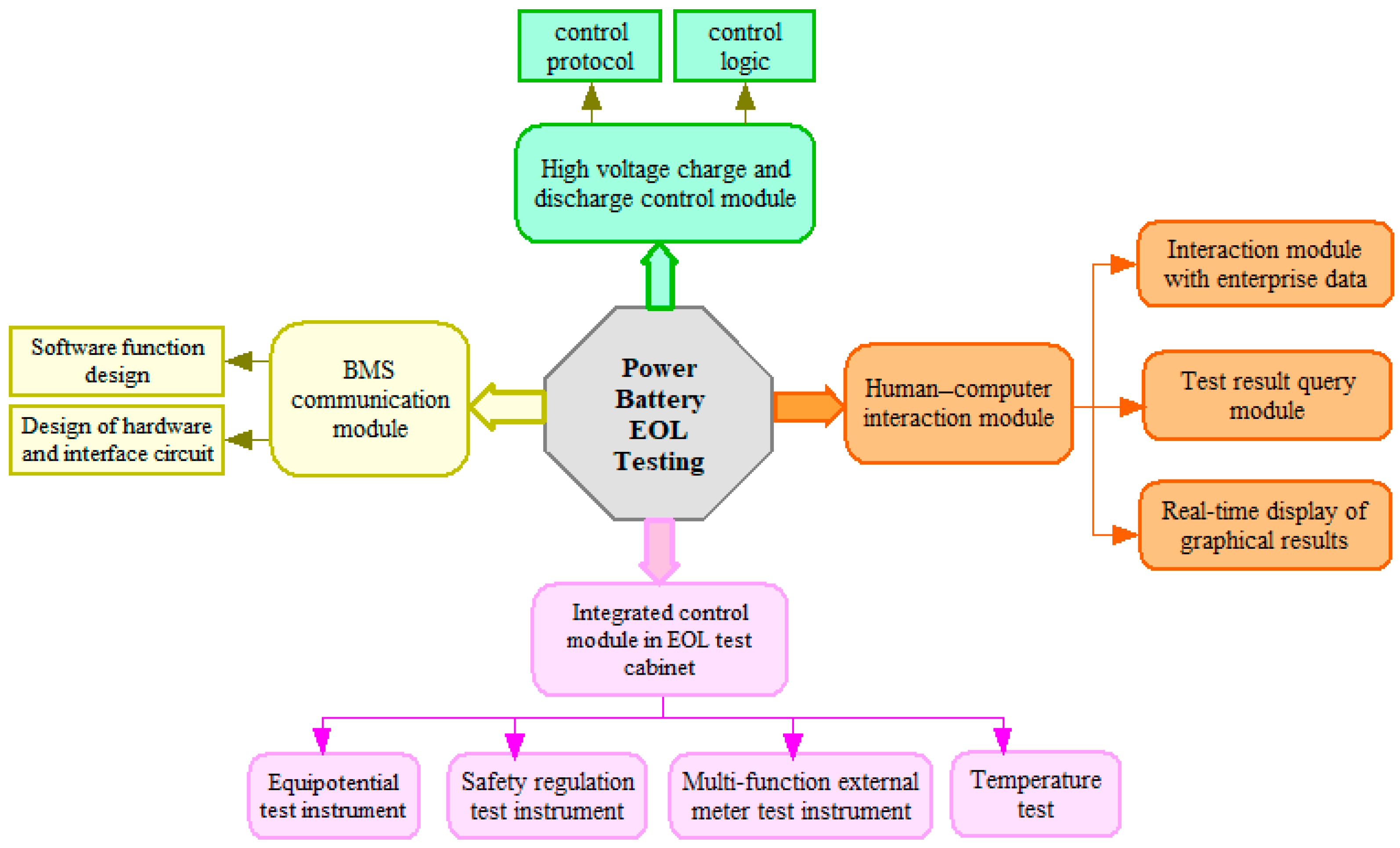 Sensors 23 05944 g002