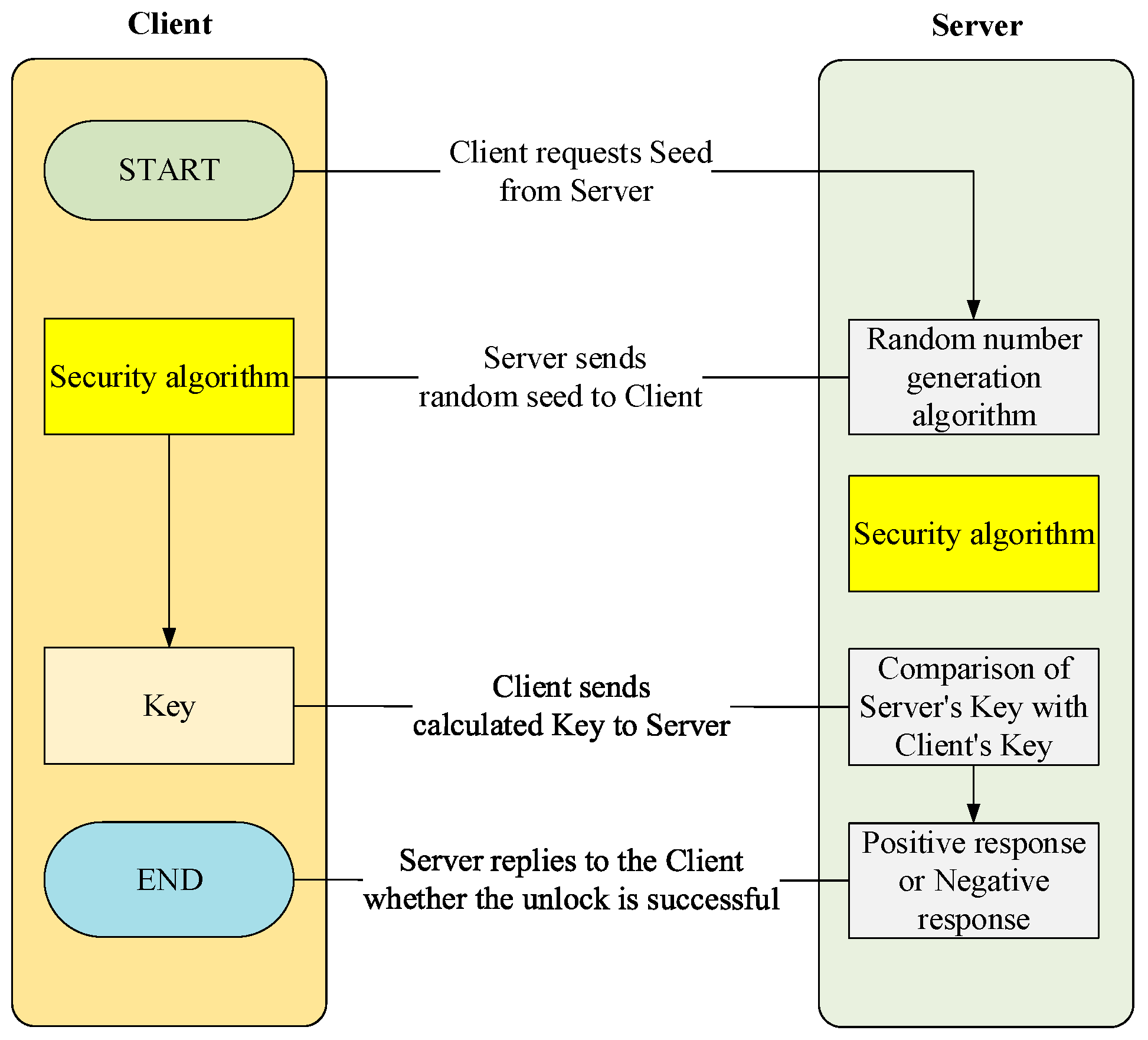 Sensors 23 05944 g015