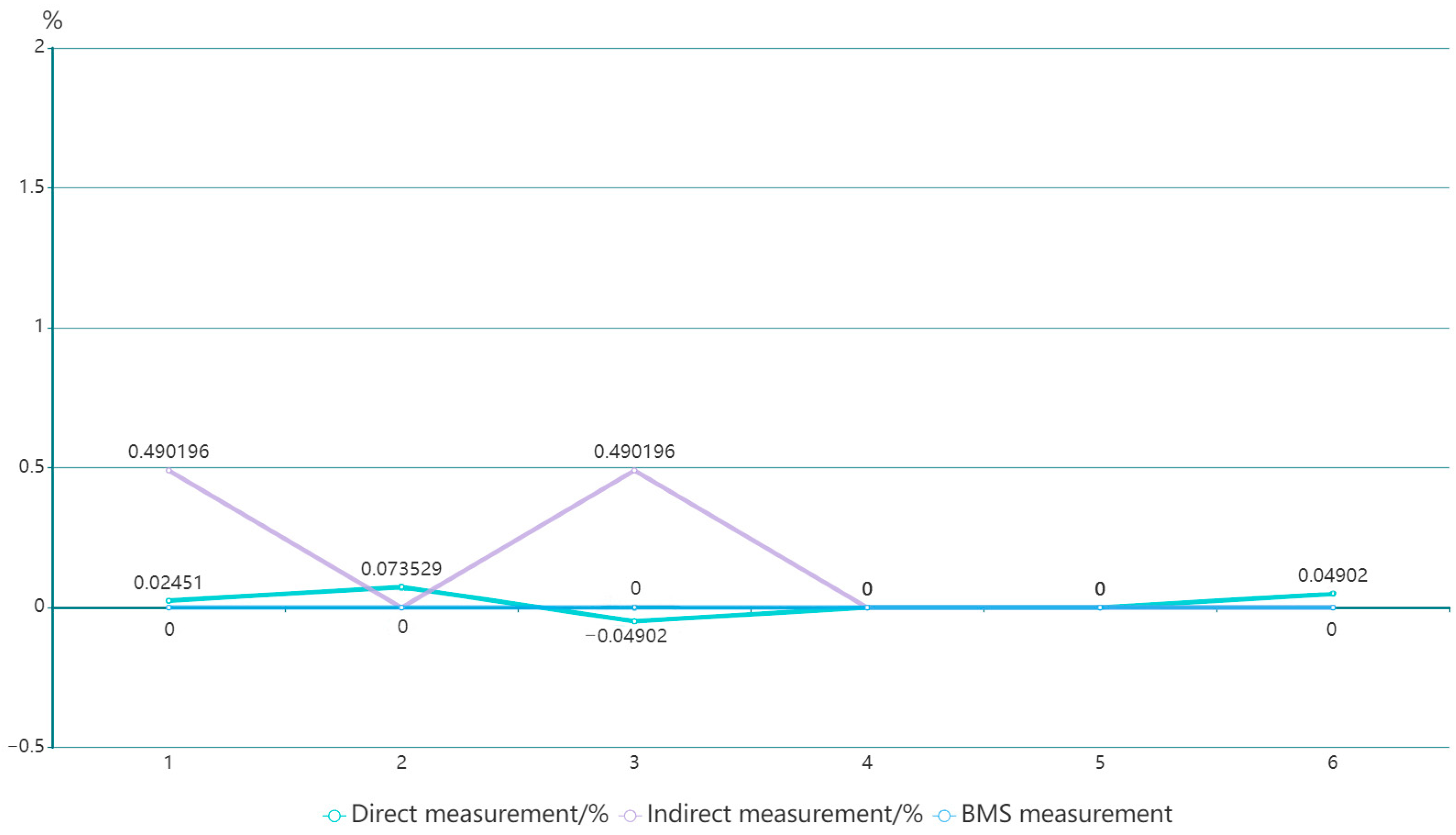 Sensors 23 05944 g019