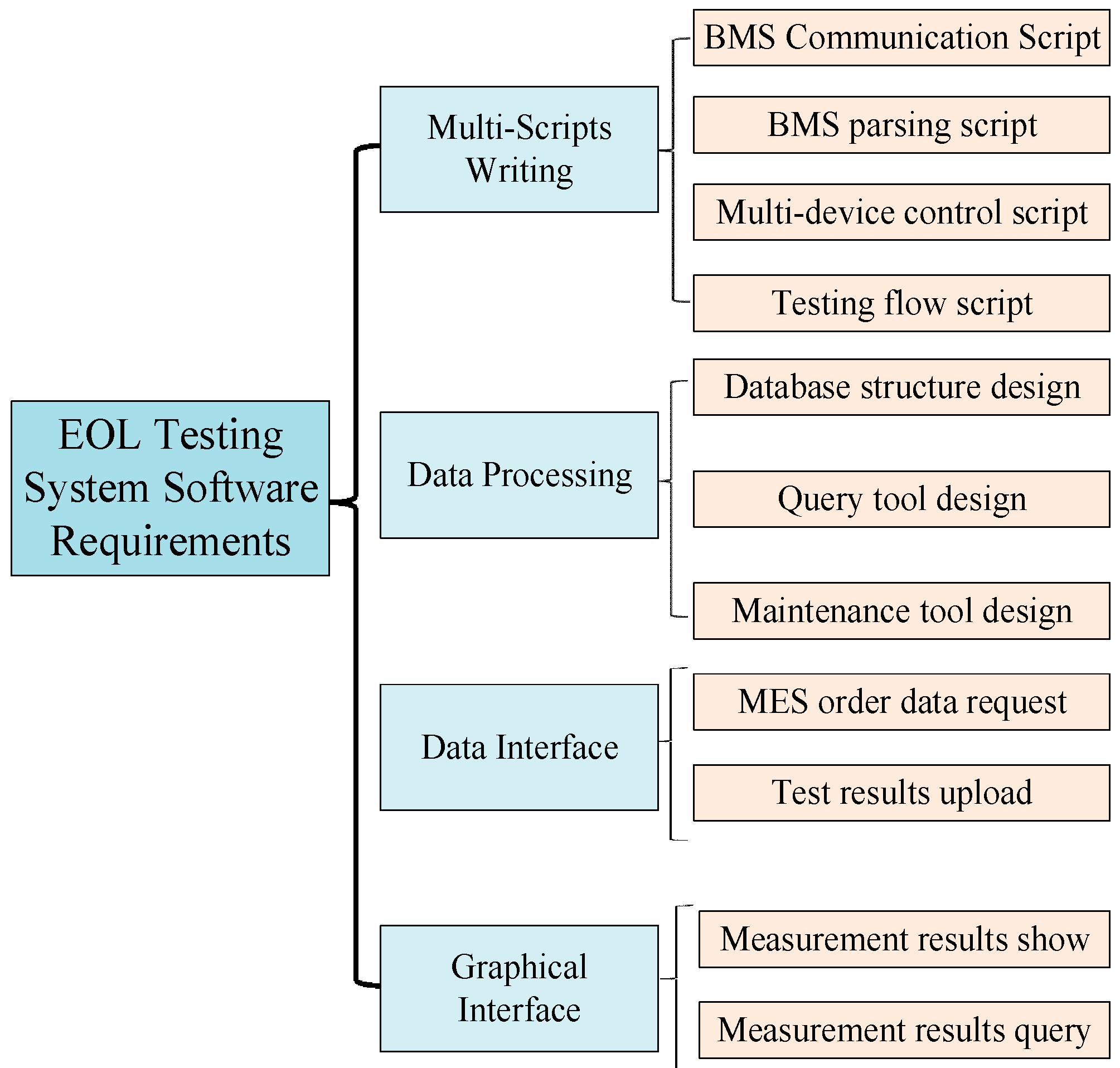 Sensors 23 05944 g023