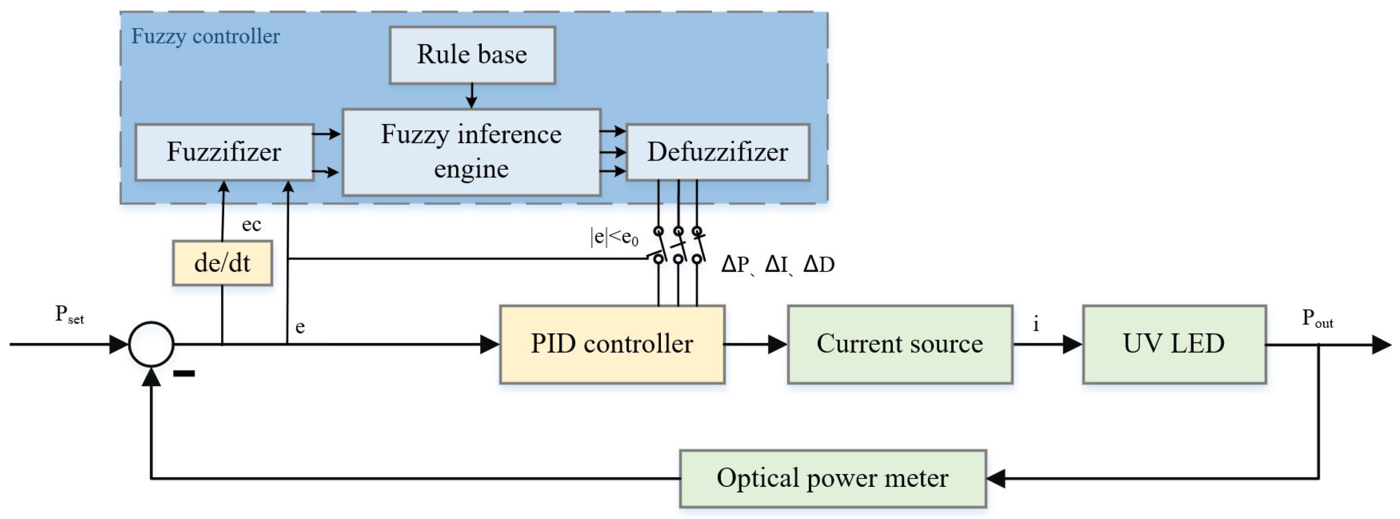 Sensors 23 05946 g003