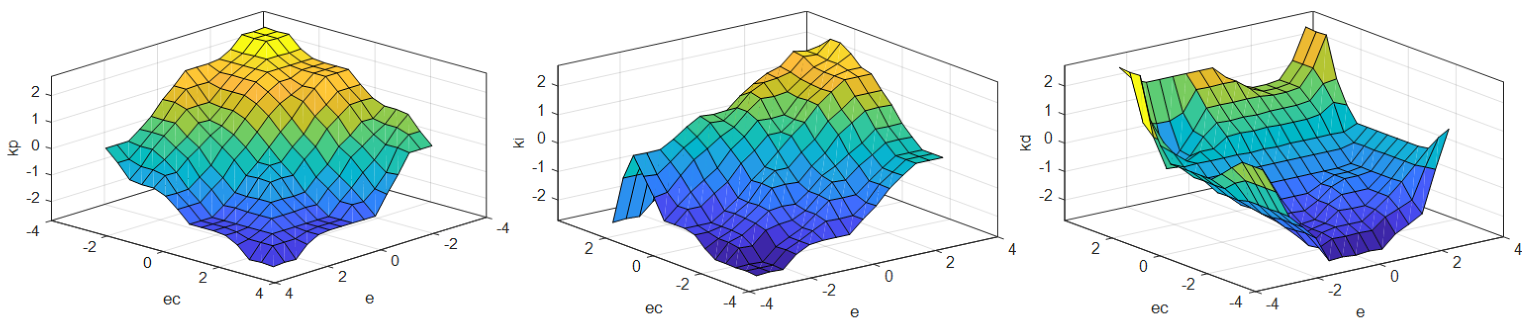 Sensors 23 05946 g005