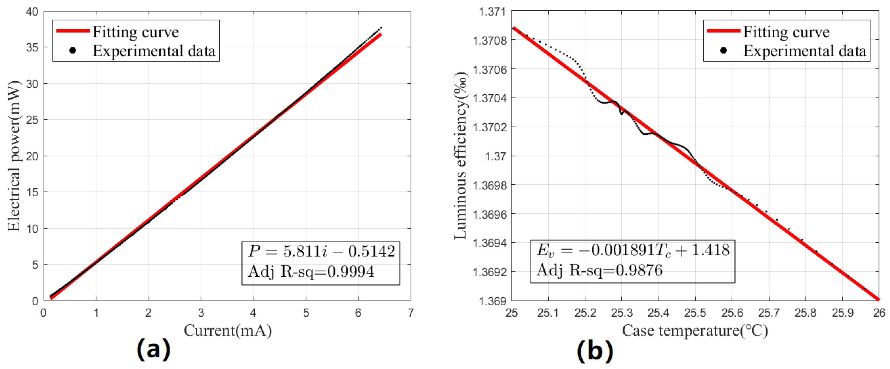 Sensors 23 05946 g007