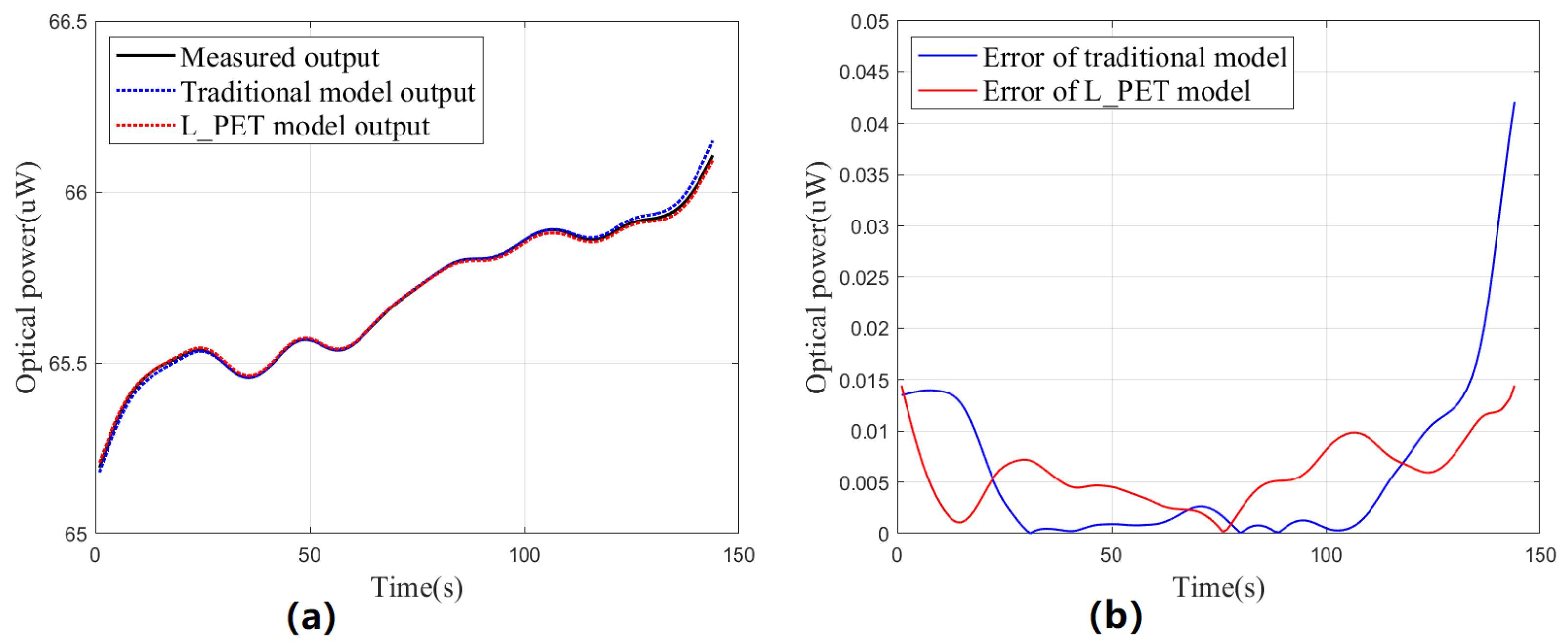 Sensors 23 05946 g009