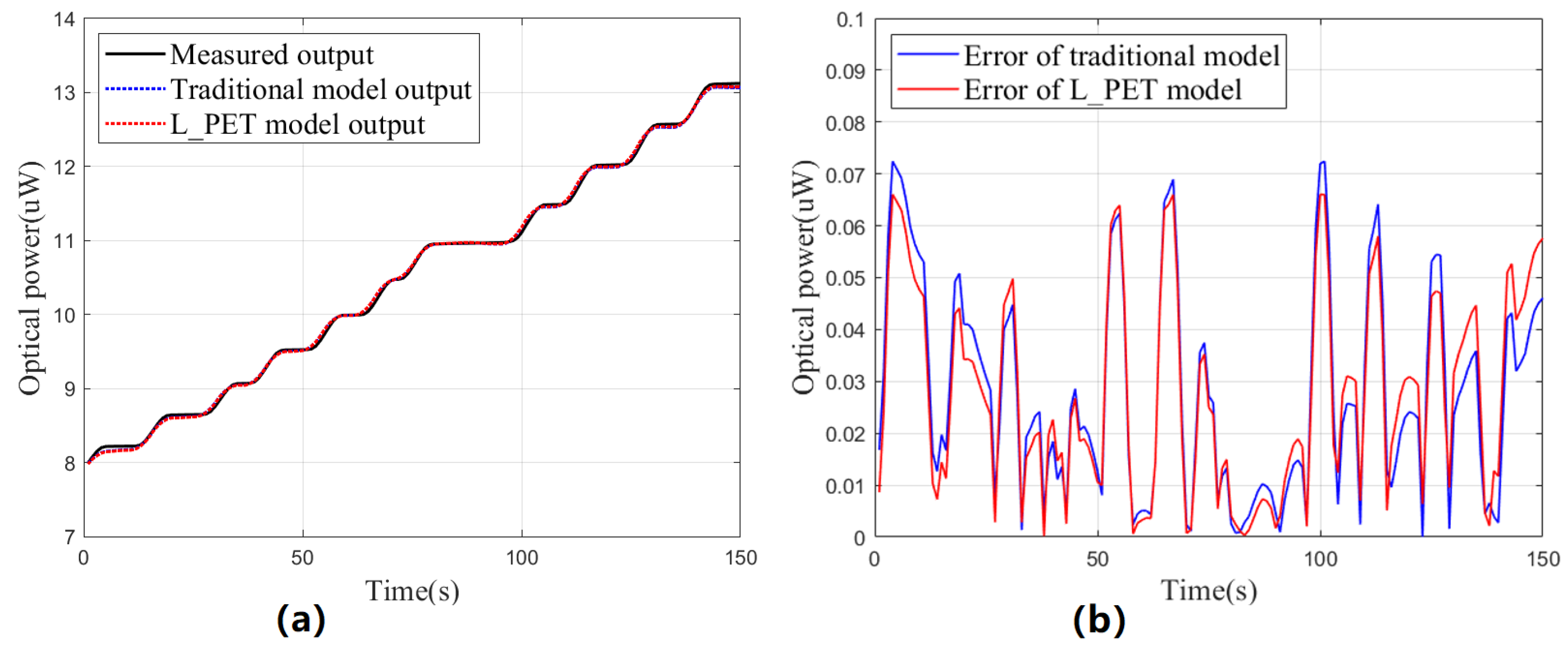 Sensors 23 05946 g010