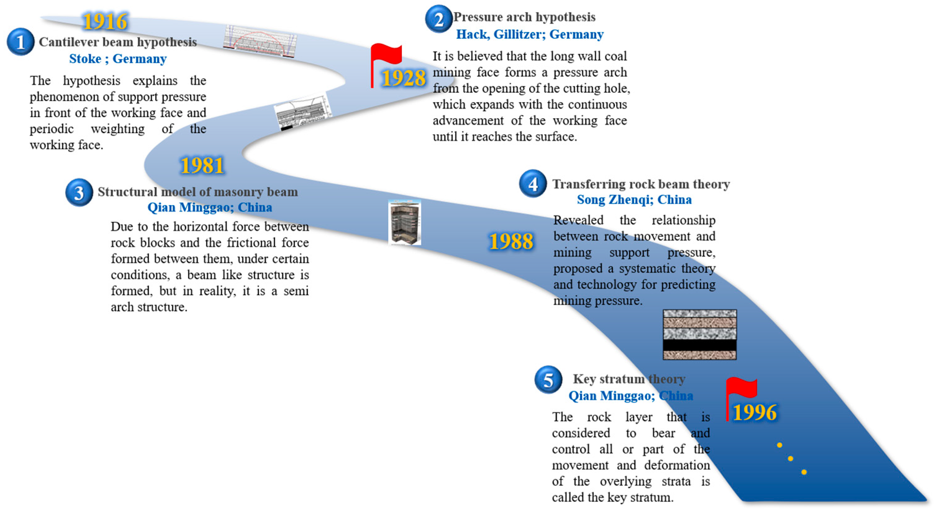 Sensors 23 05947 g003
