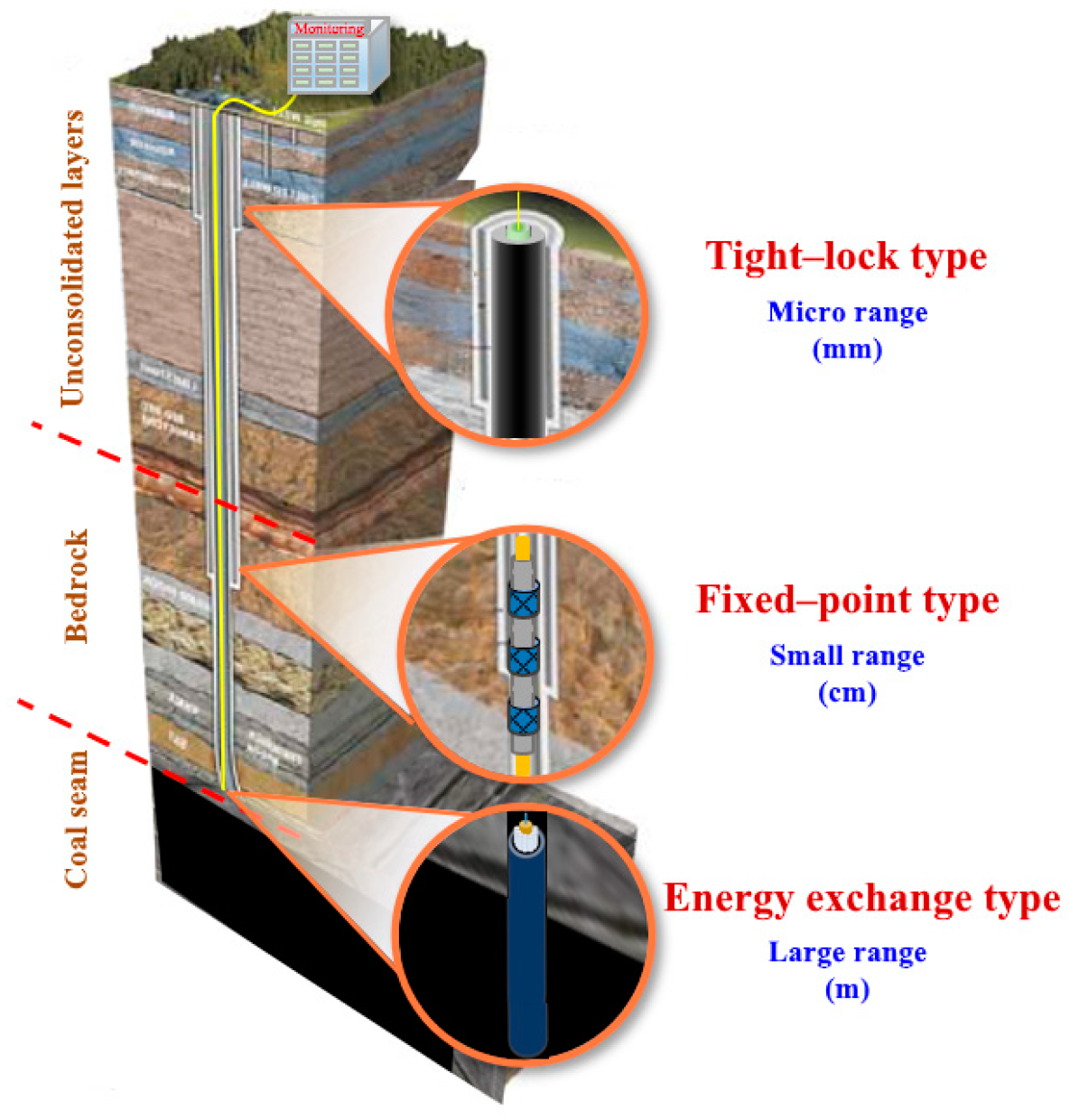 Sensors 23 05947 g006