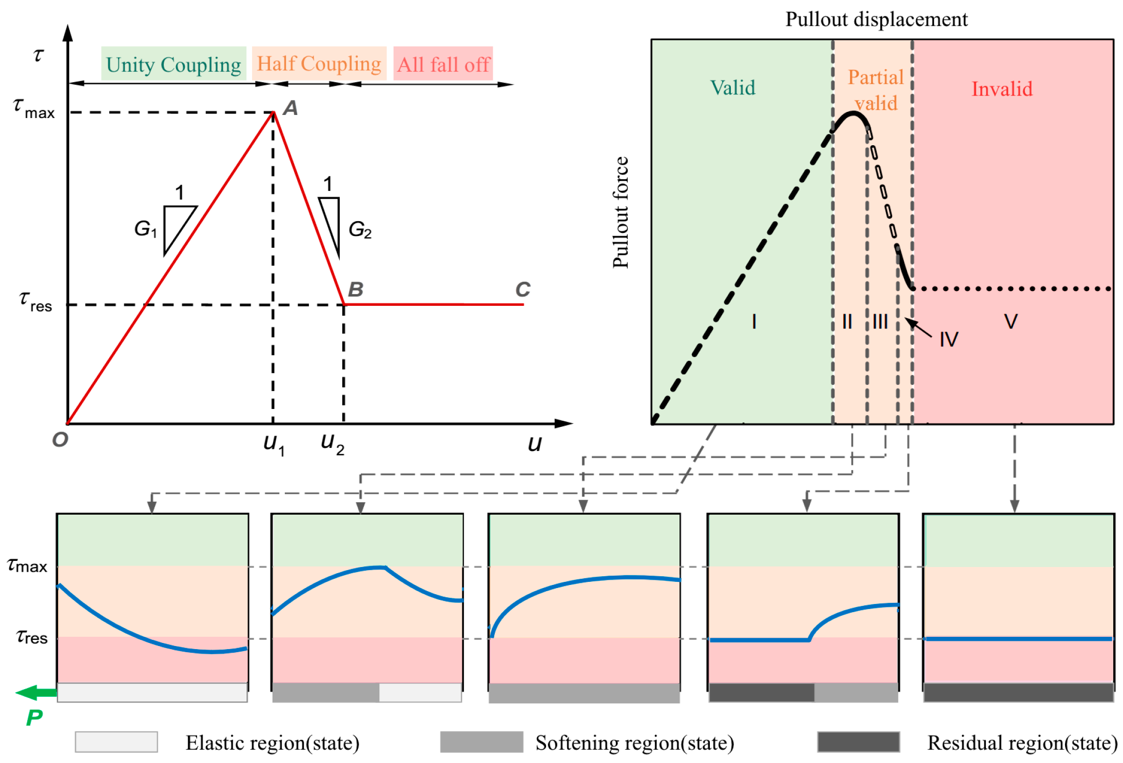Sensors 23 05947 g008