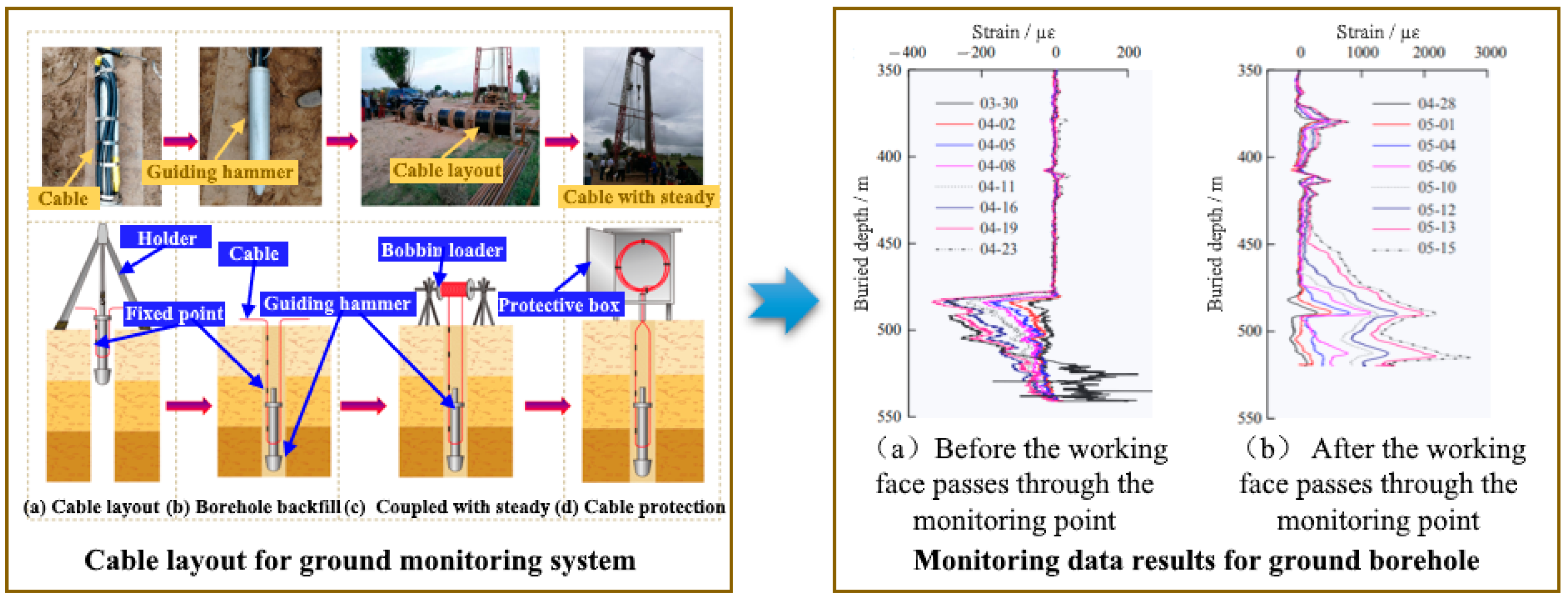 Sensors 23 05947 g011