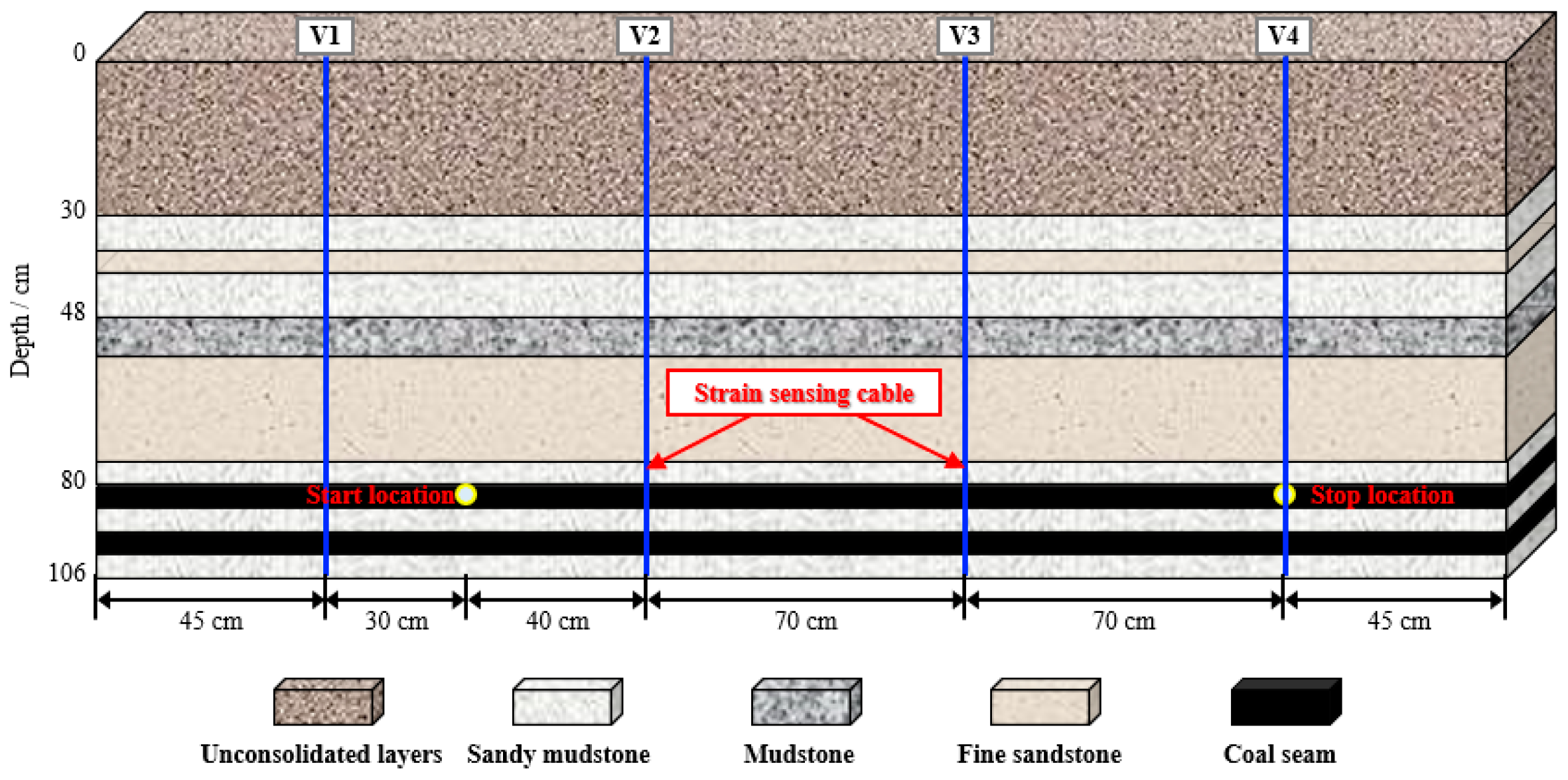 Sensors 23 05947 g013