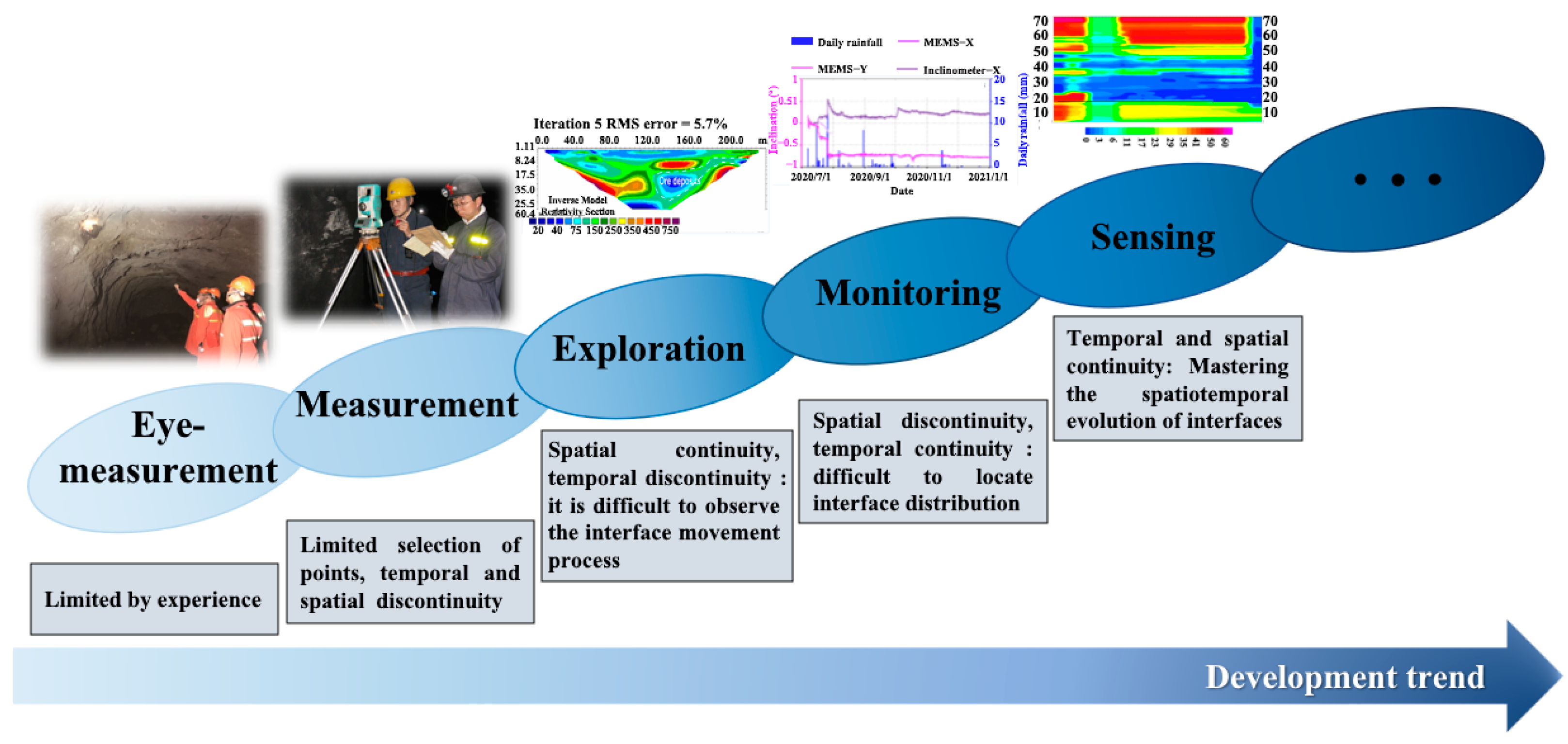 Sensors 23 05947 g014