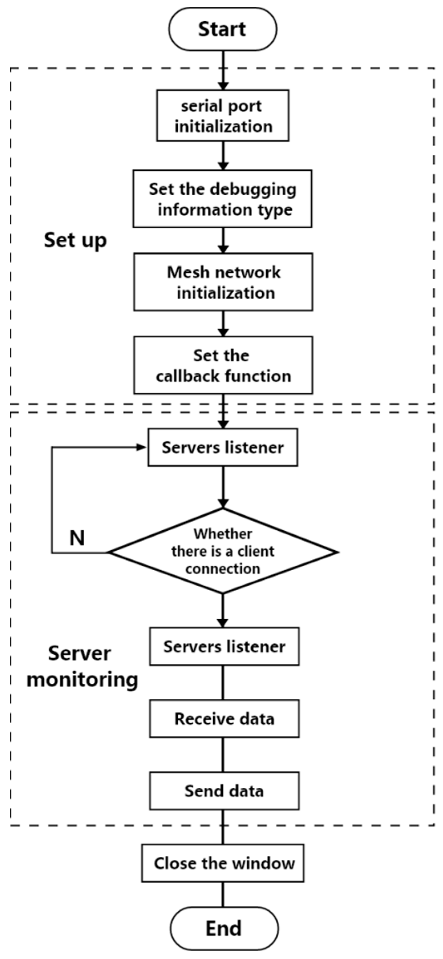 Sensors 23 05948 g004 Sensors 23 05948 g004
