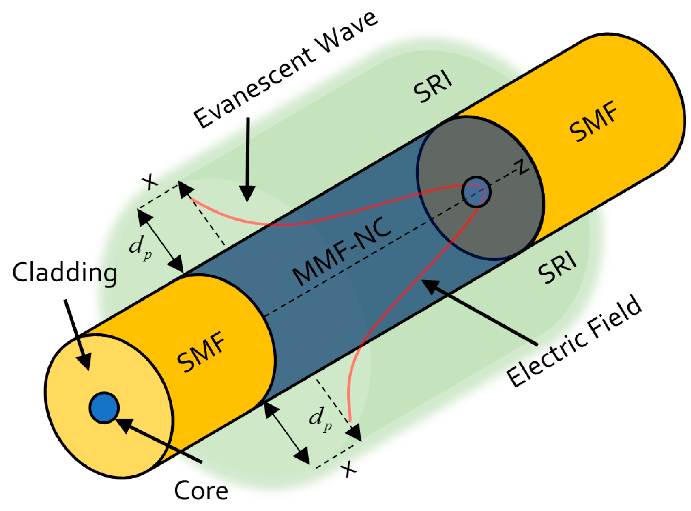 Sensors 23 05951 g001 Sensors 23 05951 g001