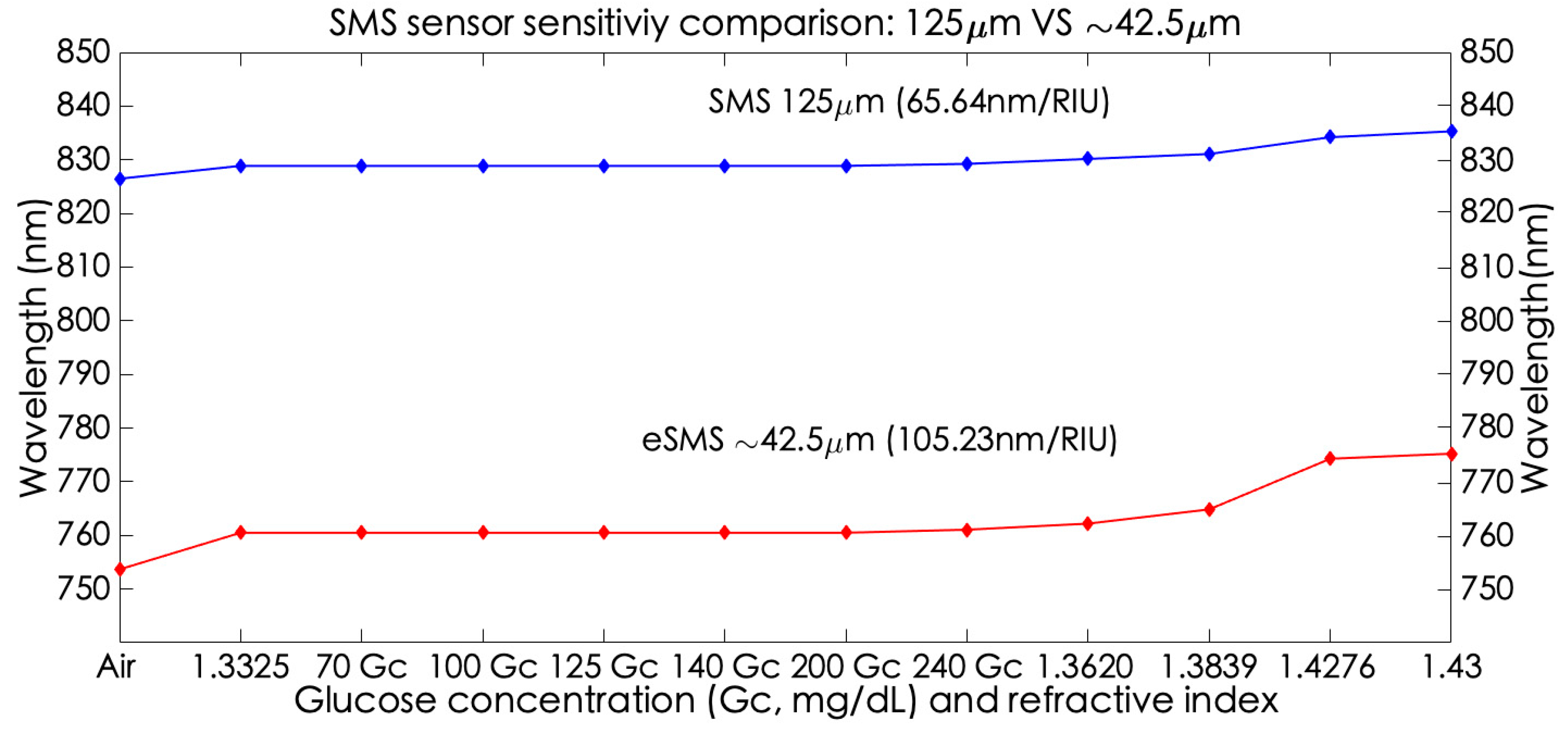 Sensors 23 05951 g011 Sensors 23 05951 g011