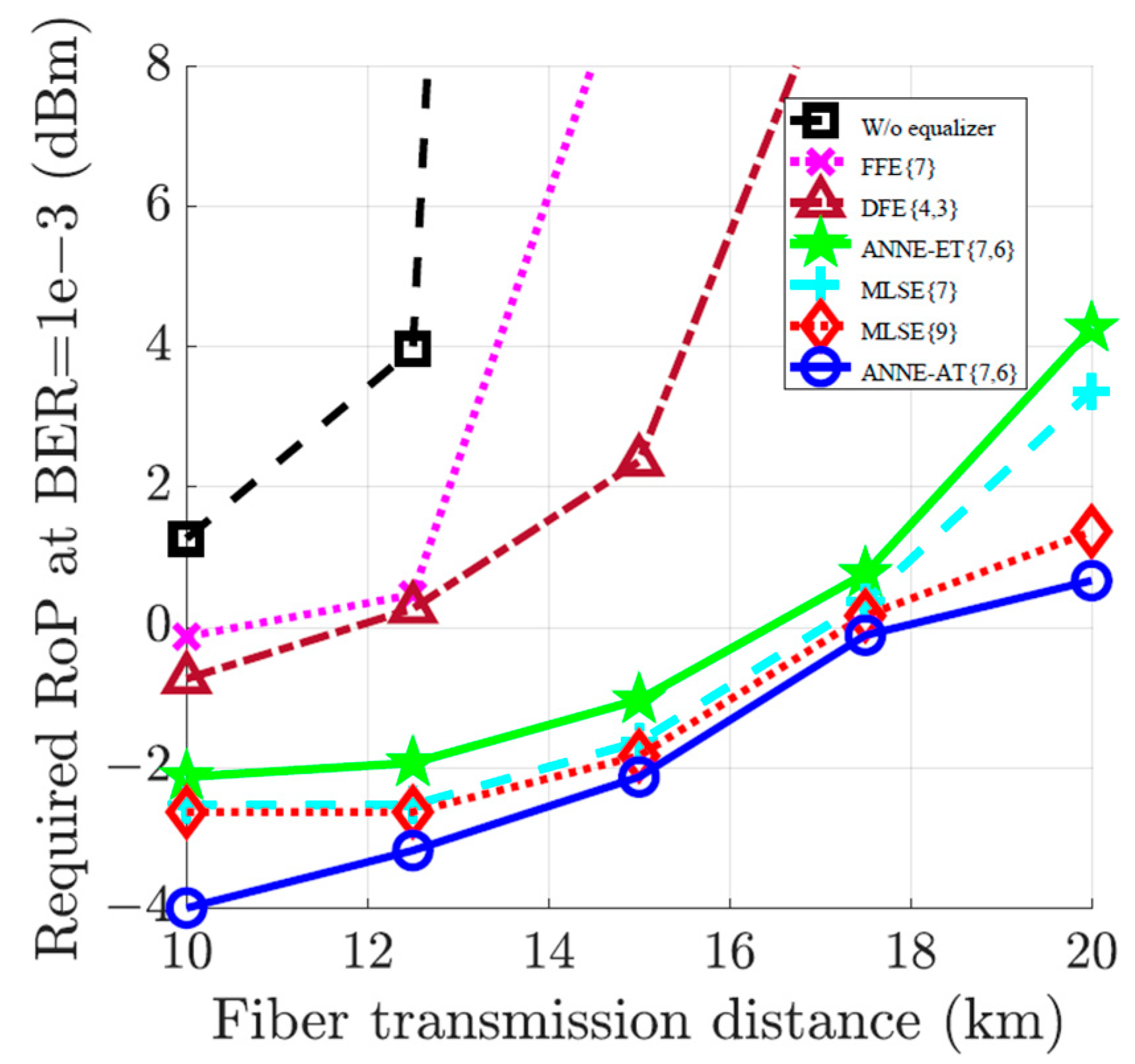 Sensors Free FullText Enhanced Performance of ArtificialNeural
