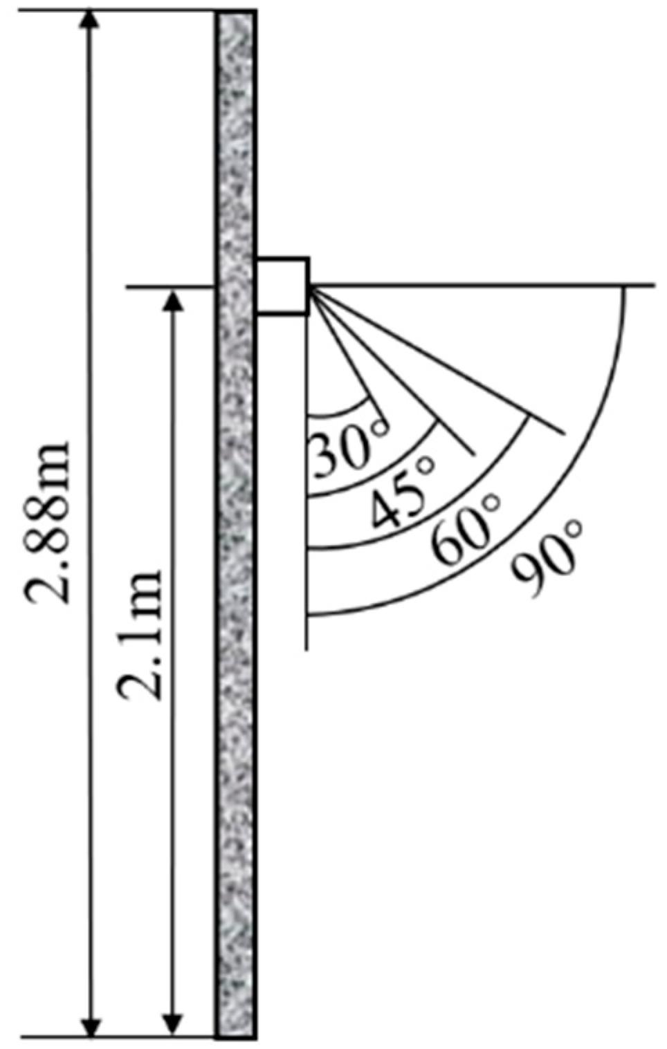 Sensors 23 05958 g006 Sensors 23 05958 g006